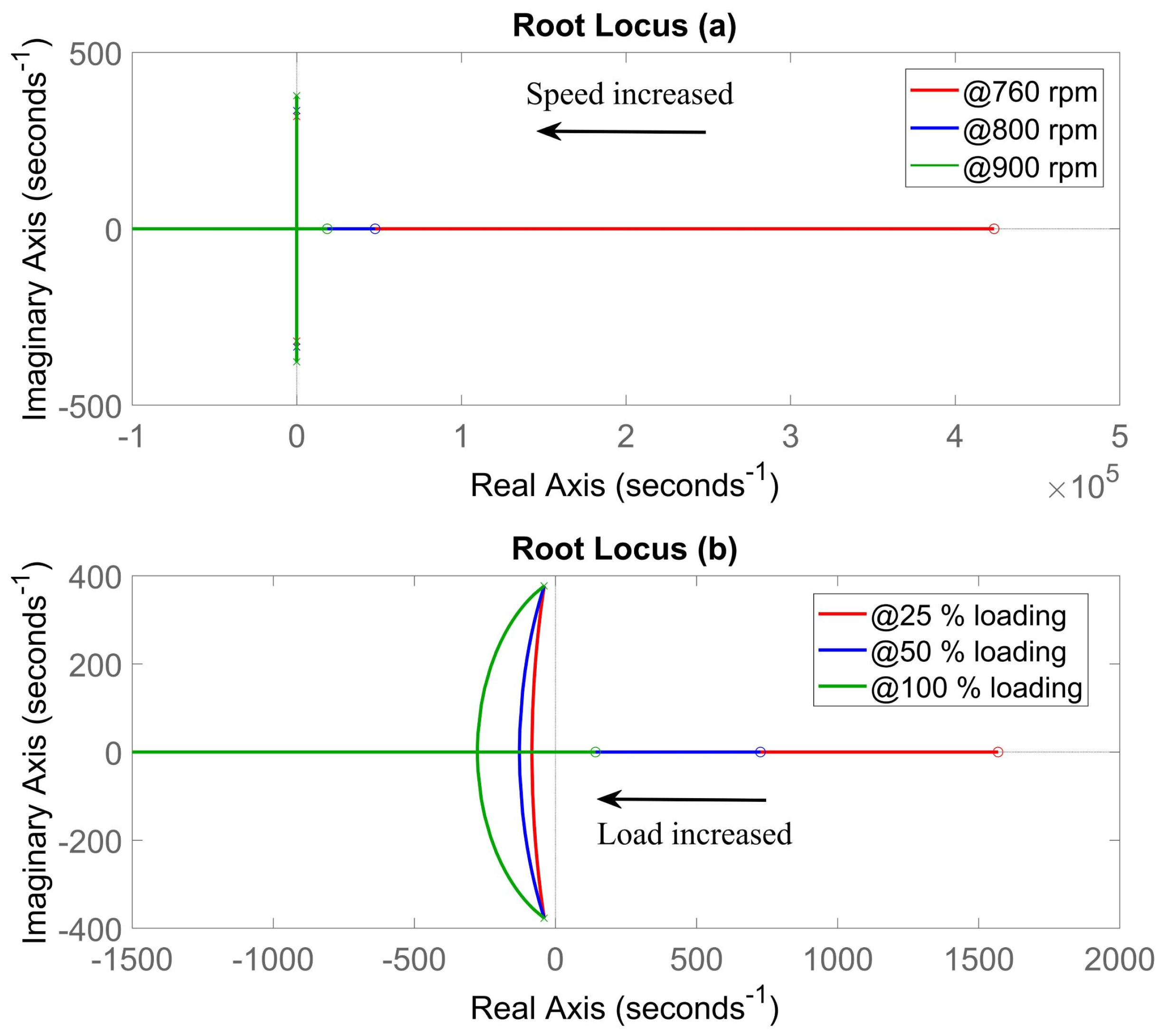 Aerospace 10 00168 g007