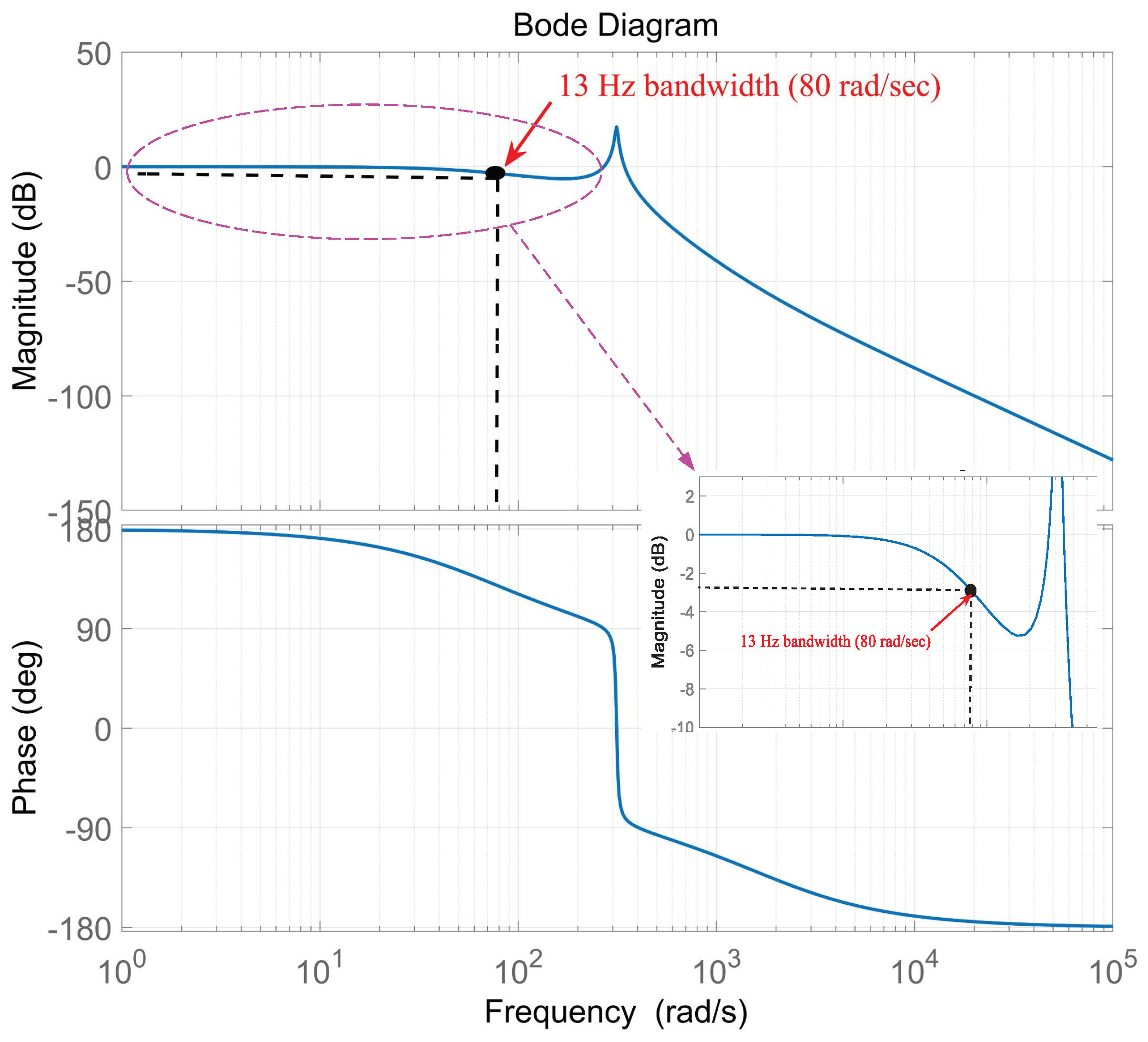Aerospace 10 00168 g008