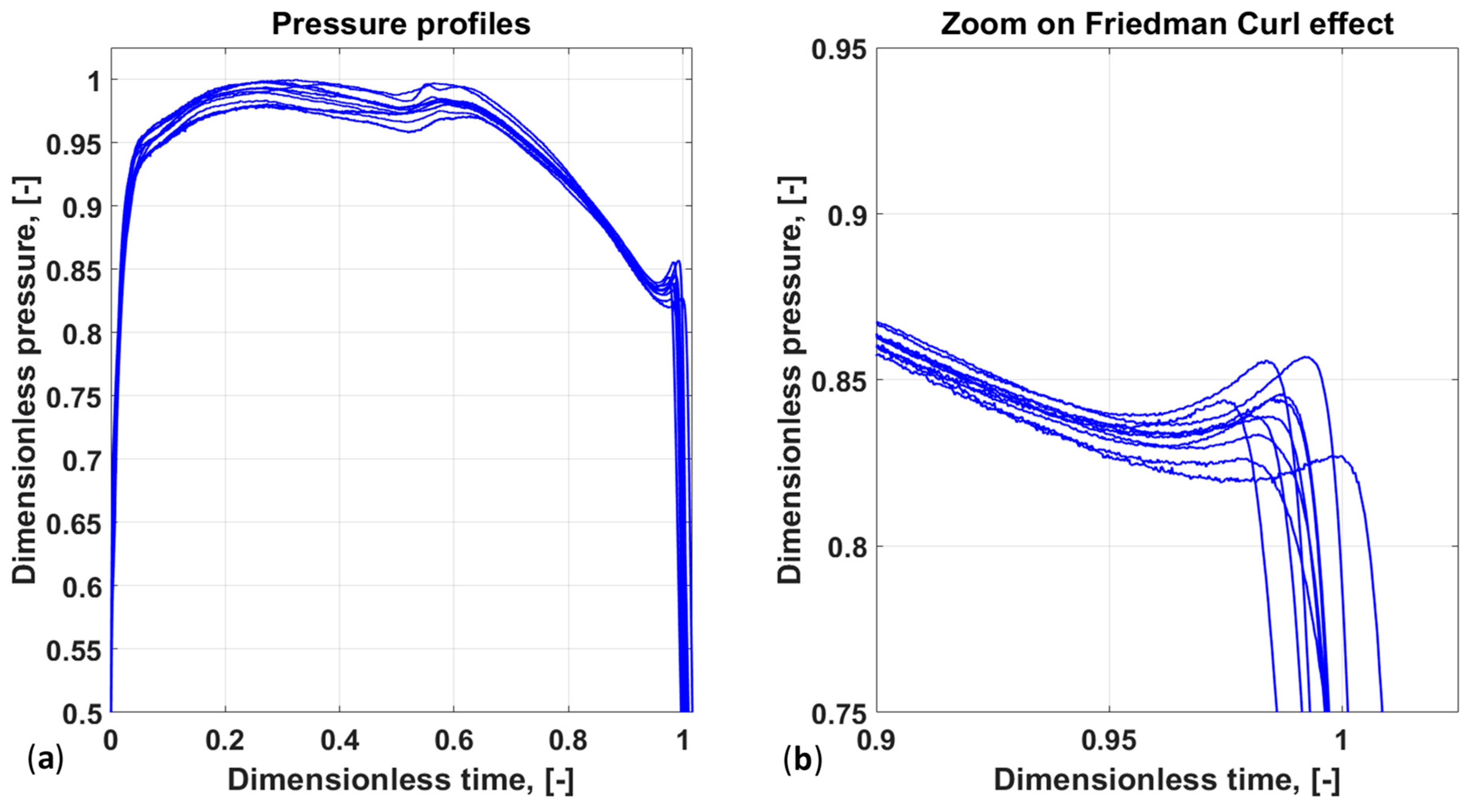 Aerospace 10 00169 g002 Aerospace 10 00169 g002