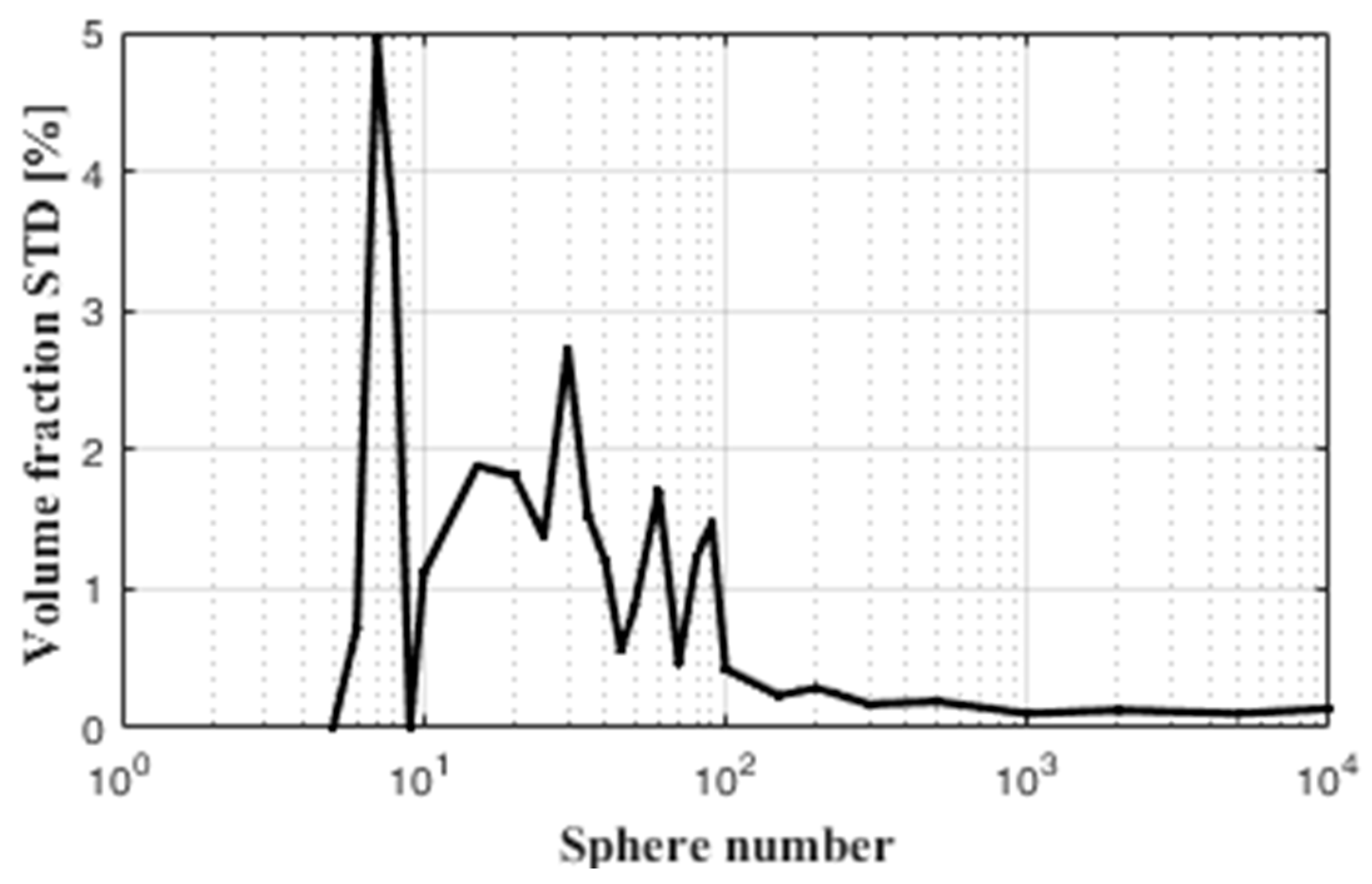 Aerospace 10 00169 g005 Aerospace 10 00169 g005