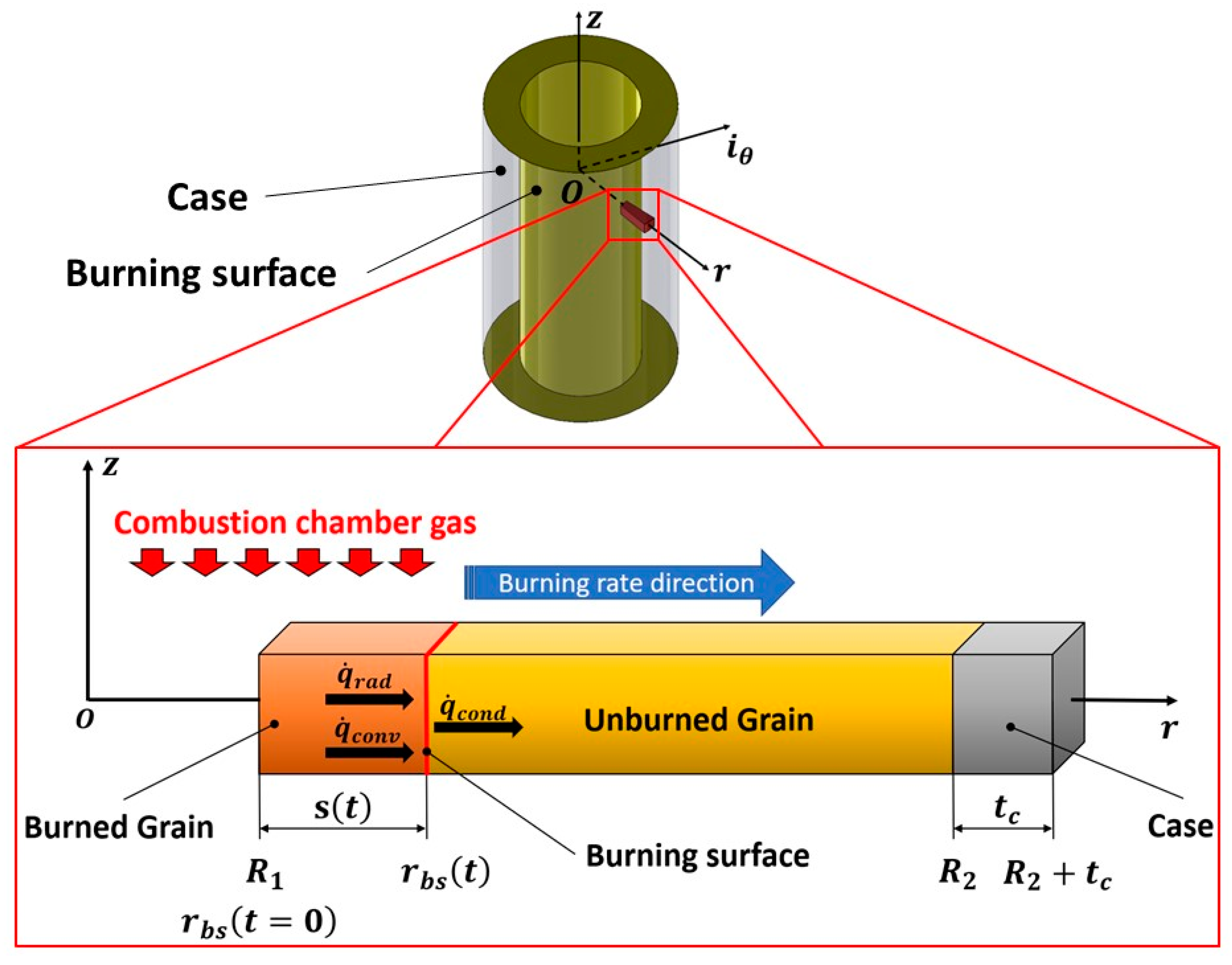 Aerospace 10 00169 g007 Aerospace 10 00169 g007
