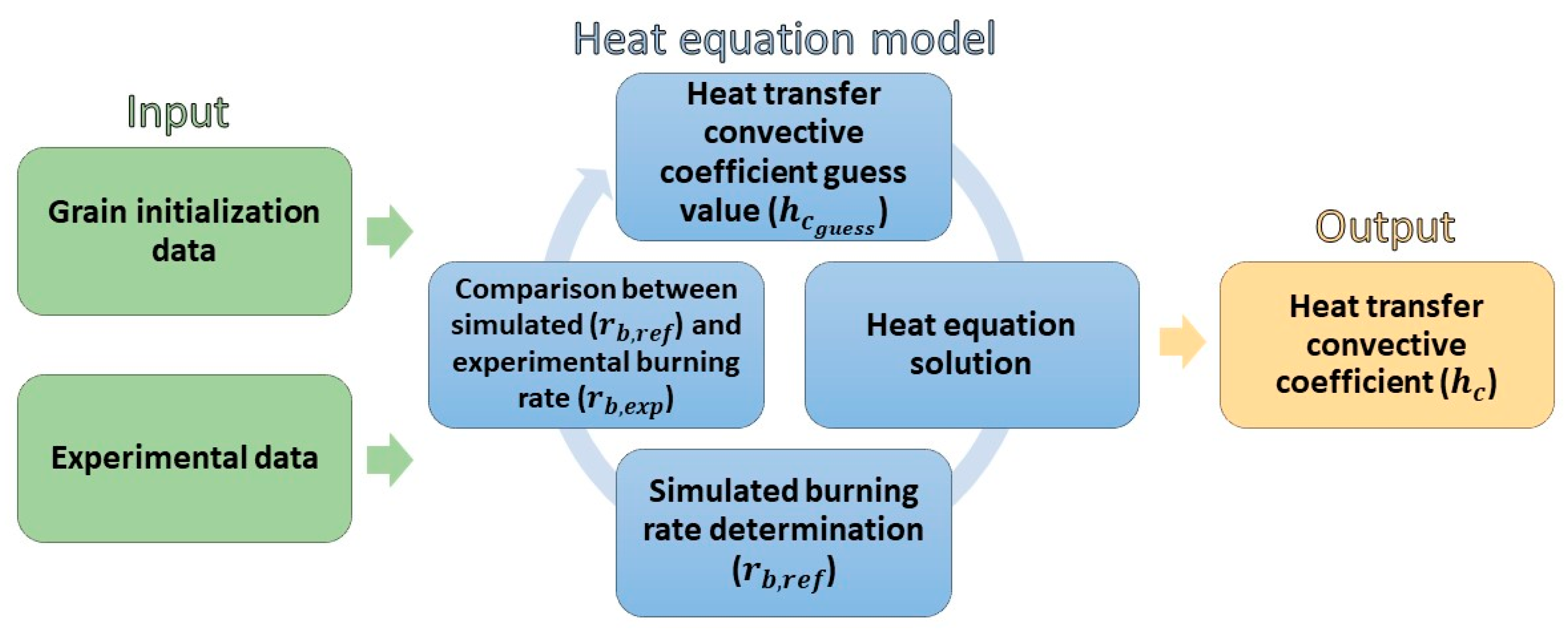 Aerospace 10 00169 g009 Aerospace 10 00169 g009