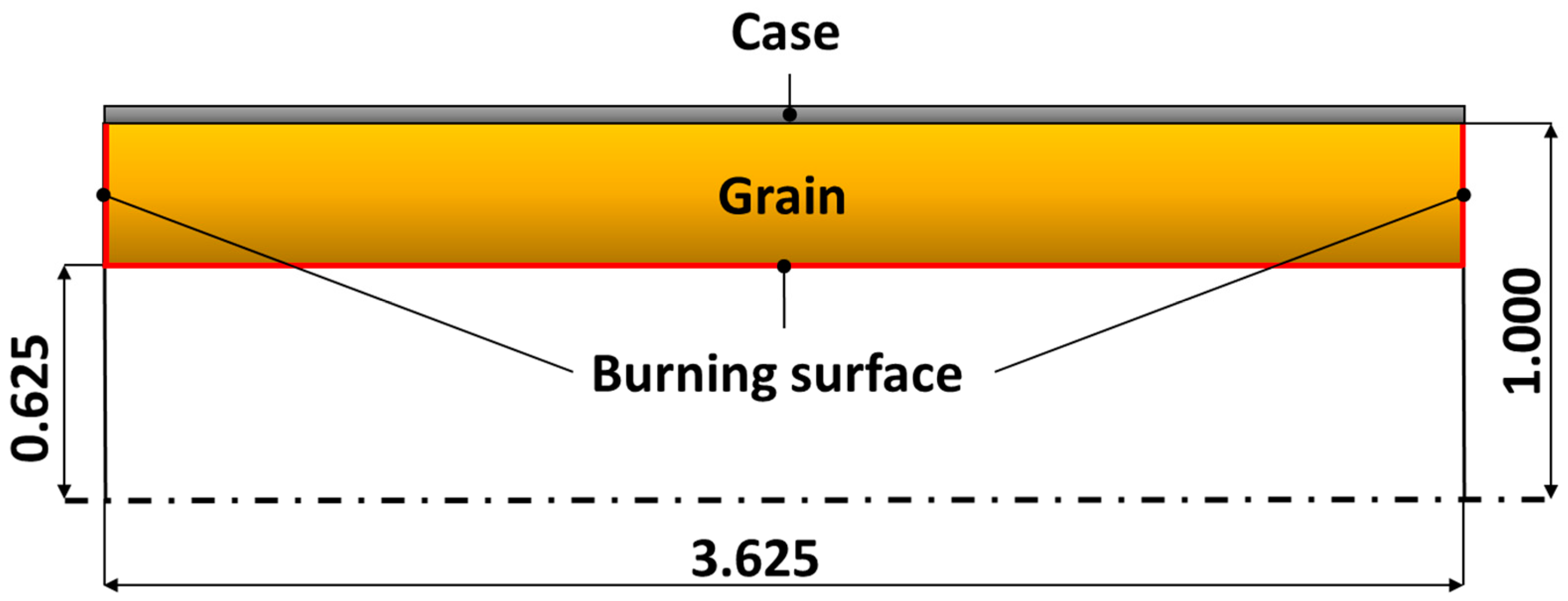 Aerospace 10 00169 g010 Aerospace 10 00169 g010