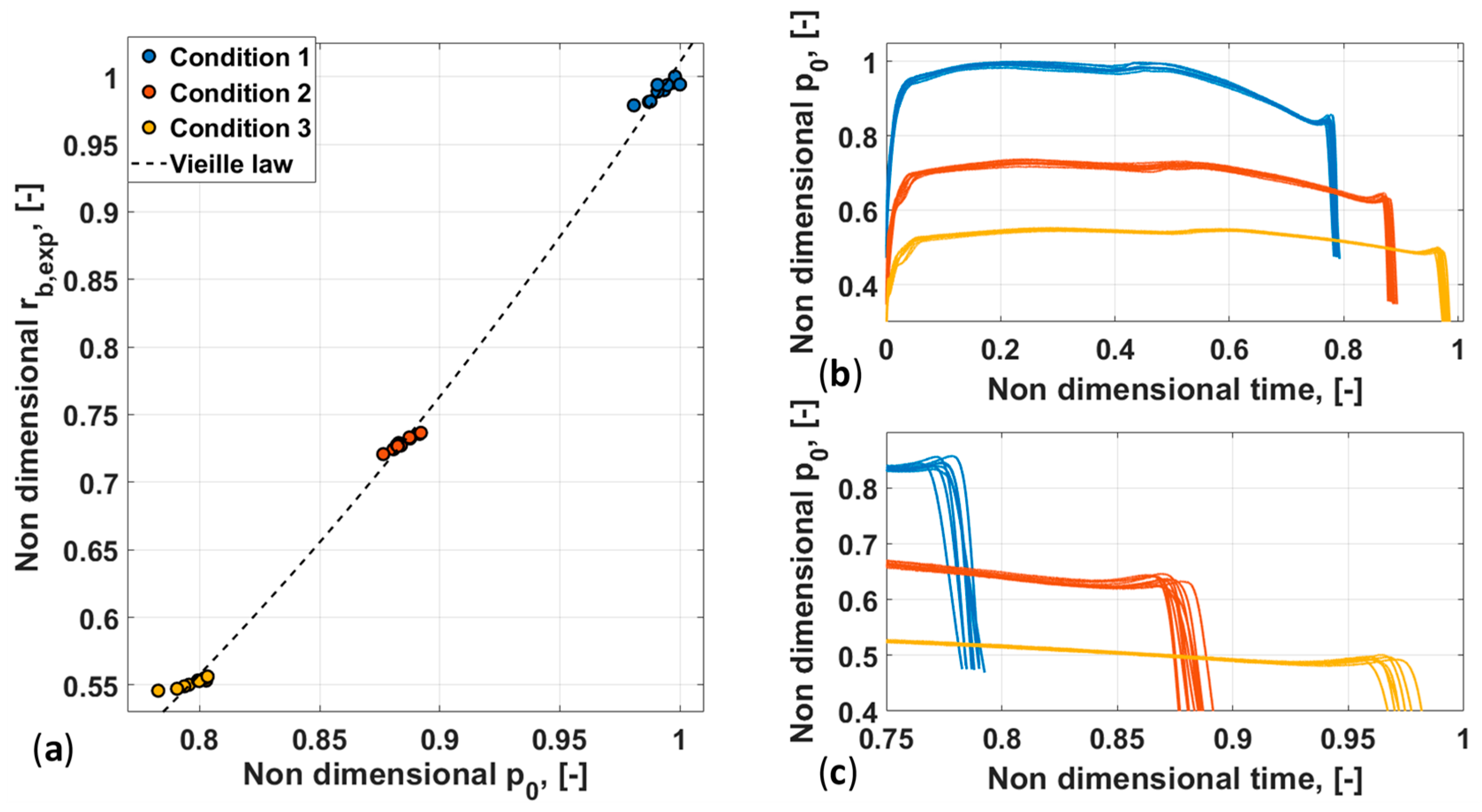 Aerospace 10 00169 g011 Aerospace 10 00169 g011