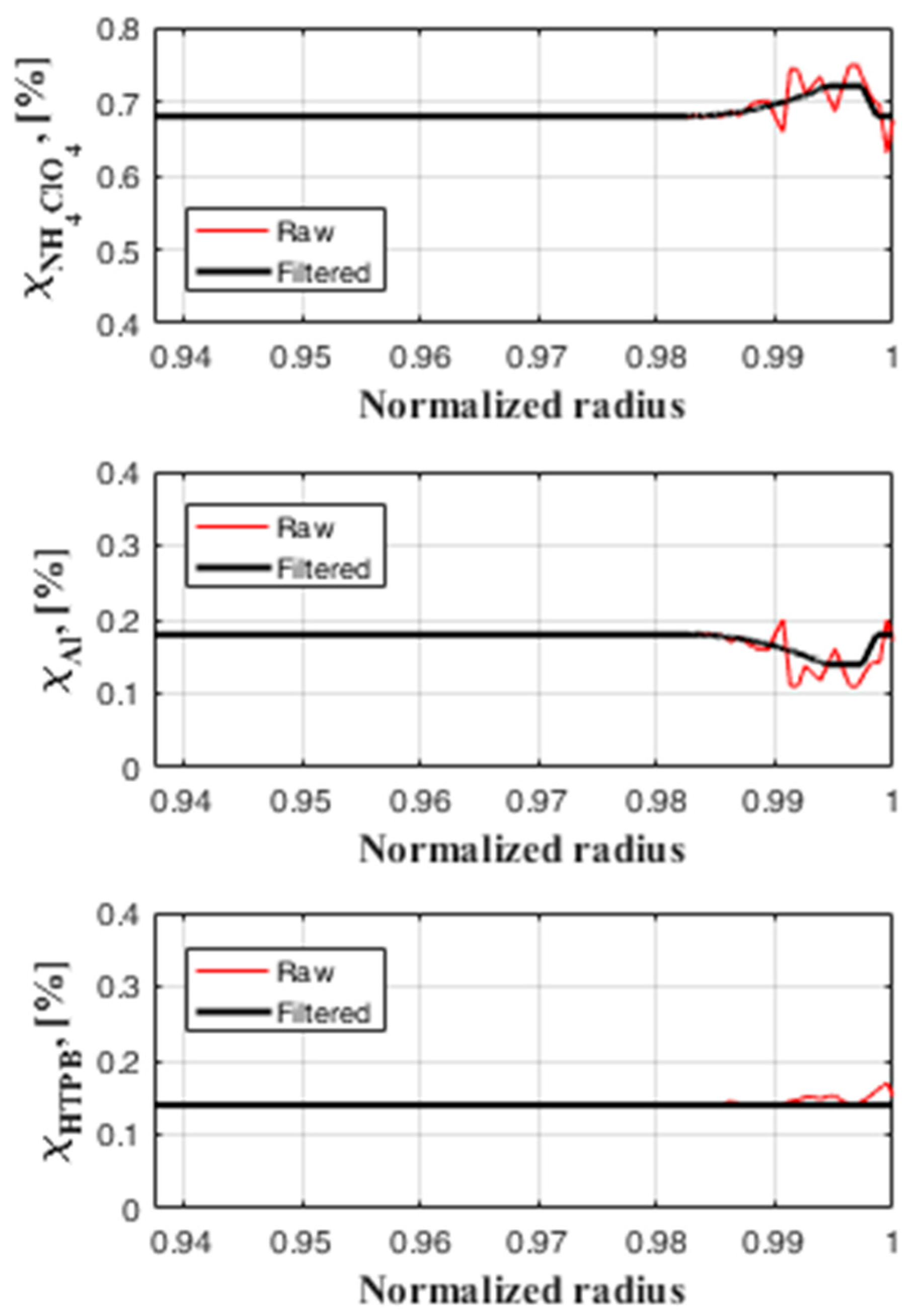 Aerospace 10 00169 g013 Aerospace 10 00169 g013