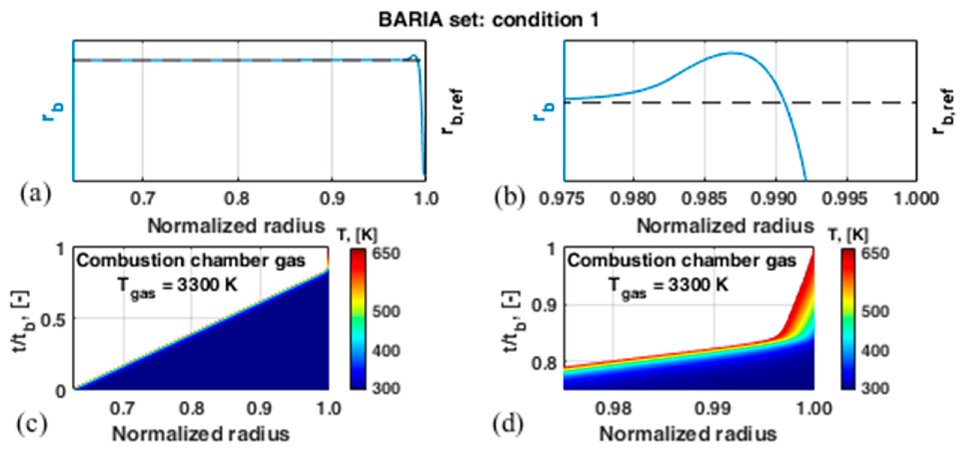 Aerospace 10 00169 g015 Aerospace 10 00169 g015