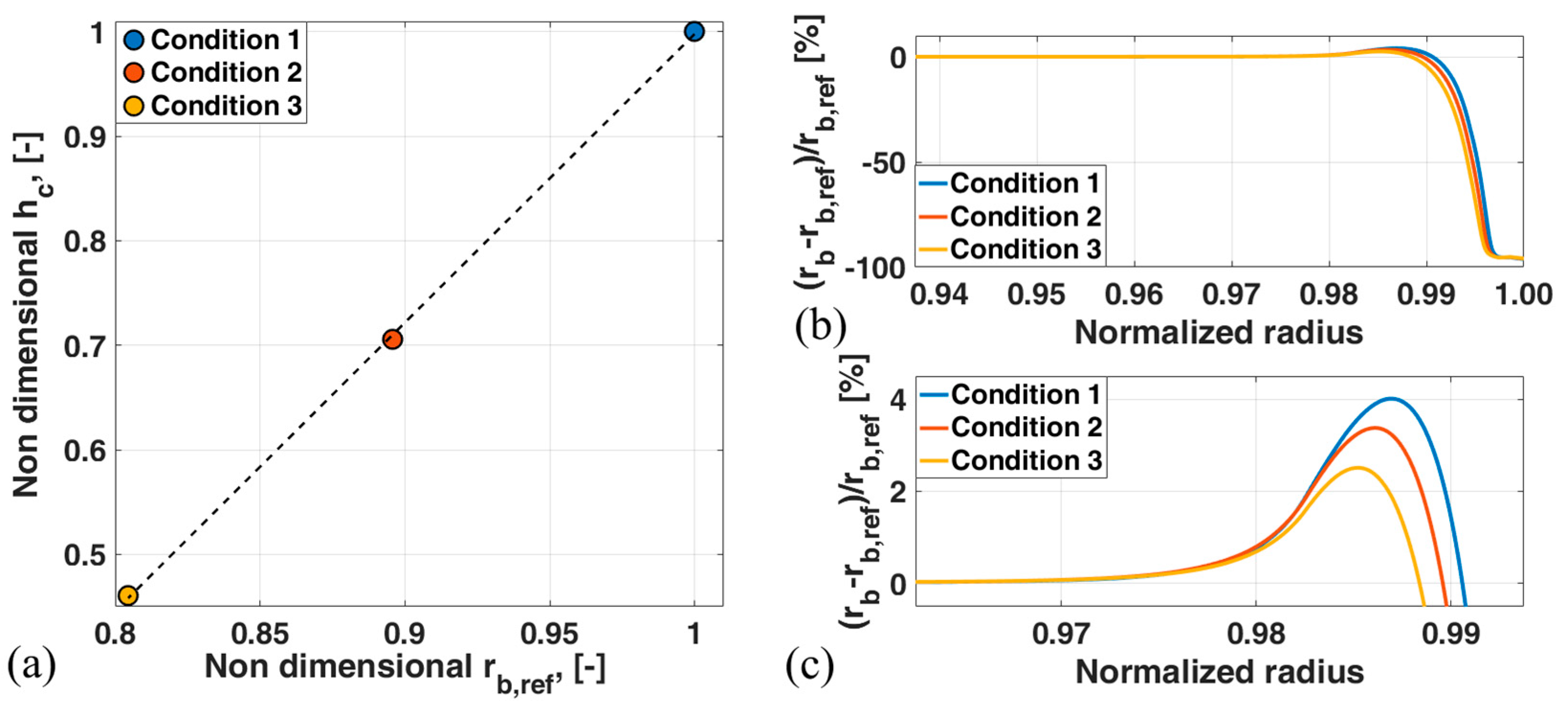 Aerospace 10 00169 g016 Aerospace 10 00169 g016