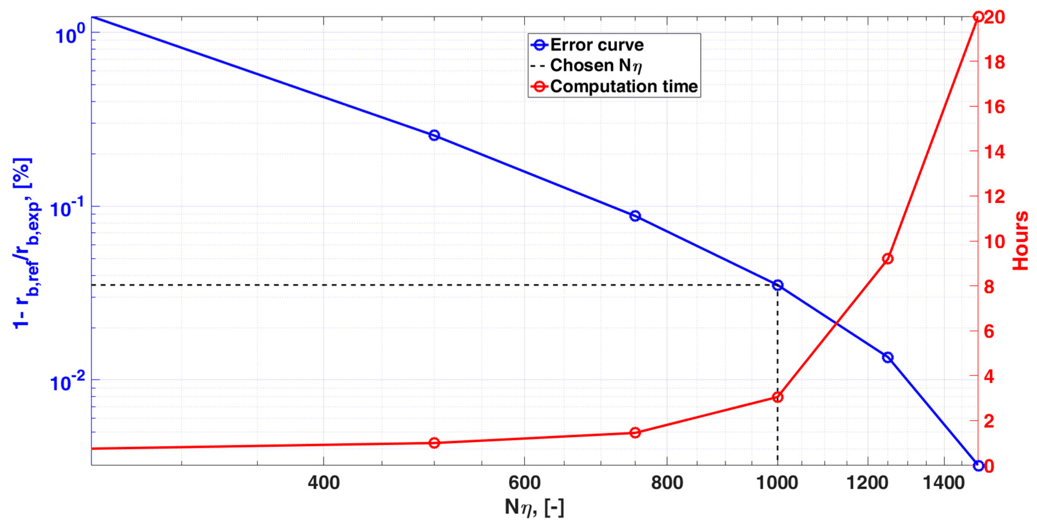 Aerospace 10 00169 g018 Aerospace 10 00169 g018