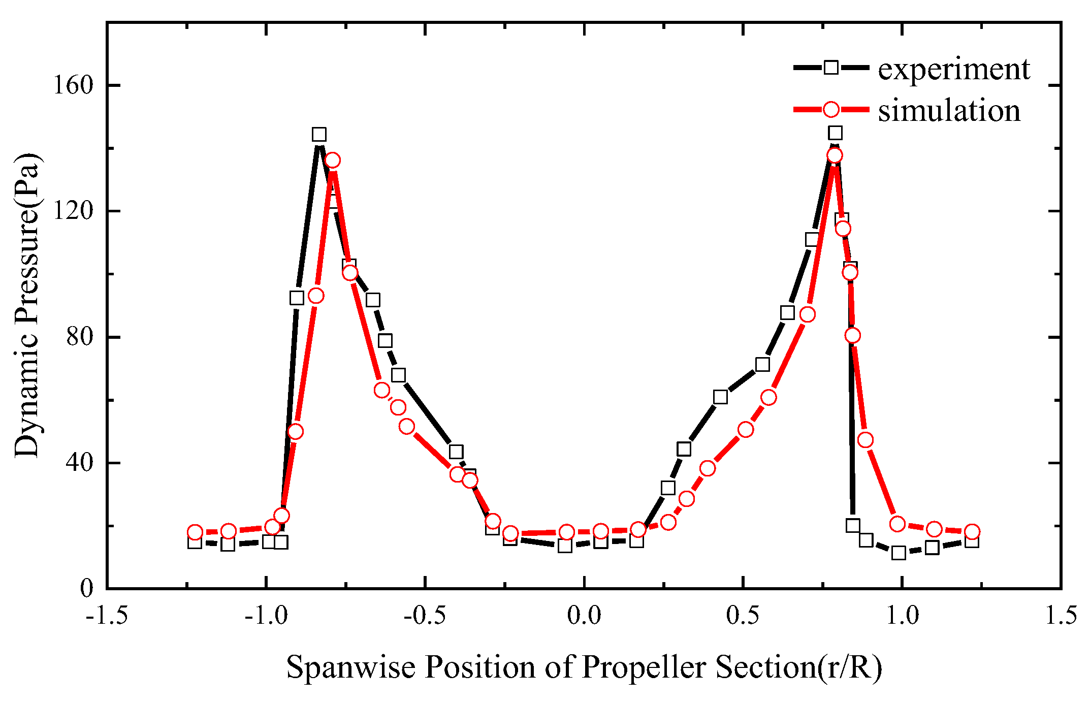 Aerospace 10 00175 g006