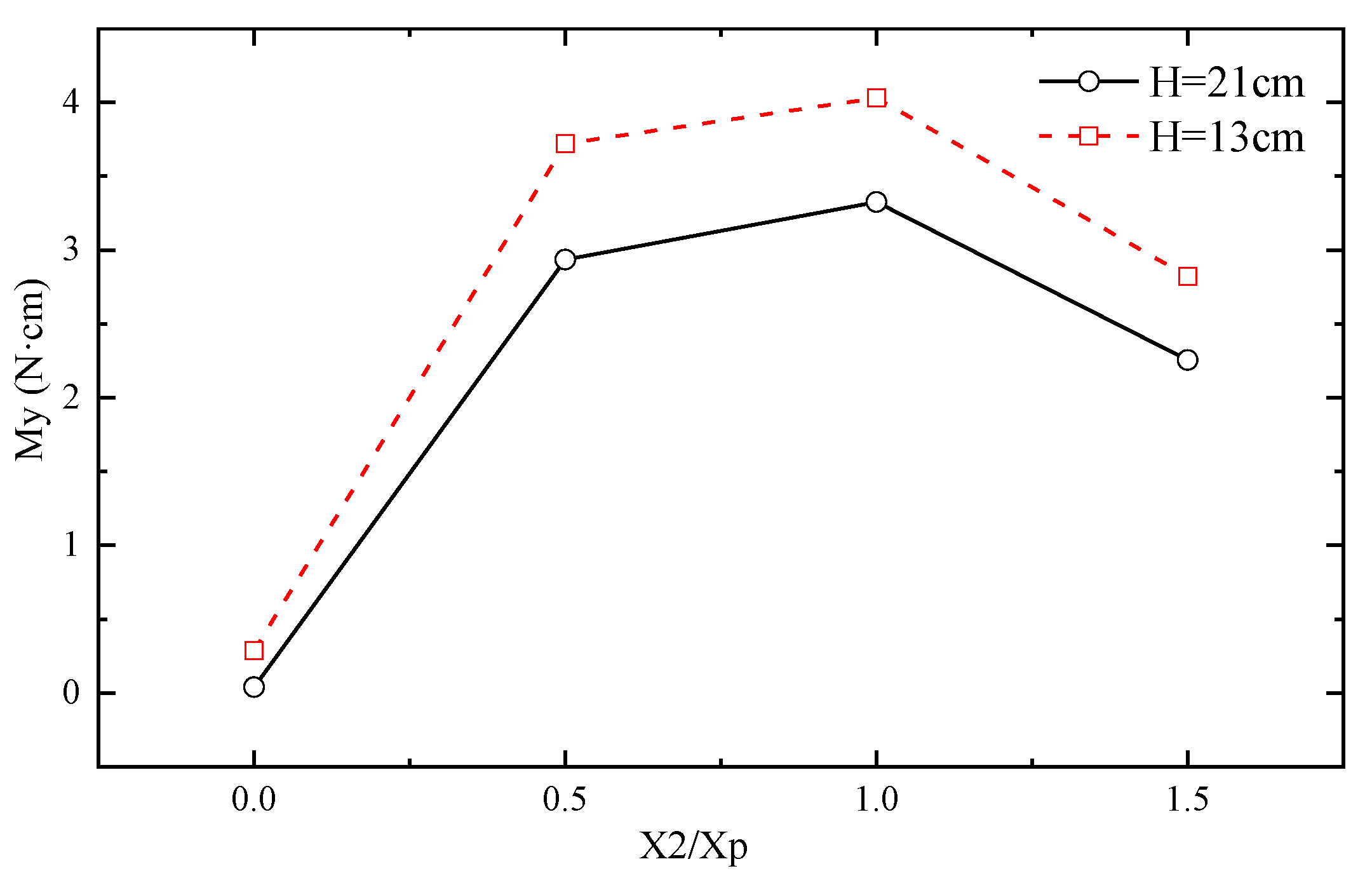 Aerospace 10 00175 g018