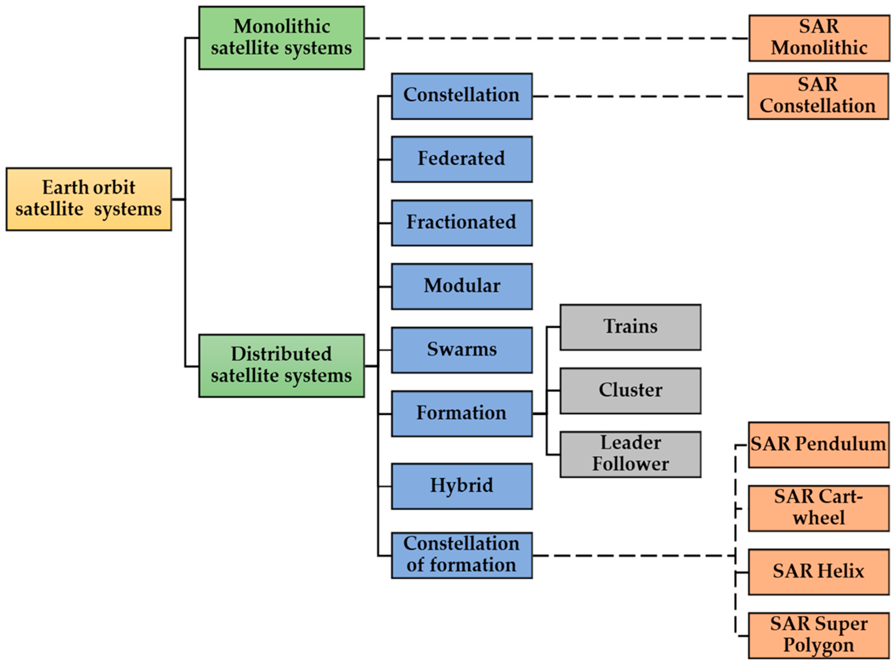 Aerospace 10 00176 g001