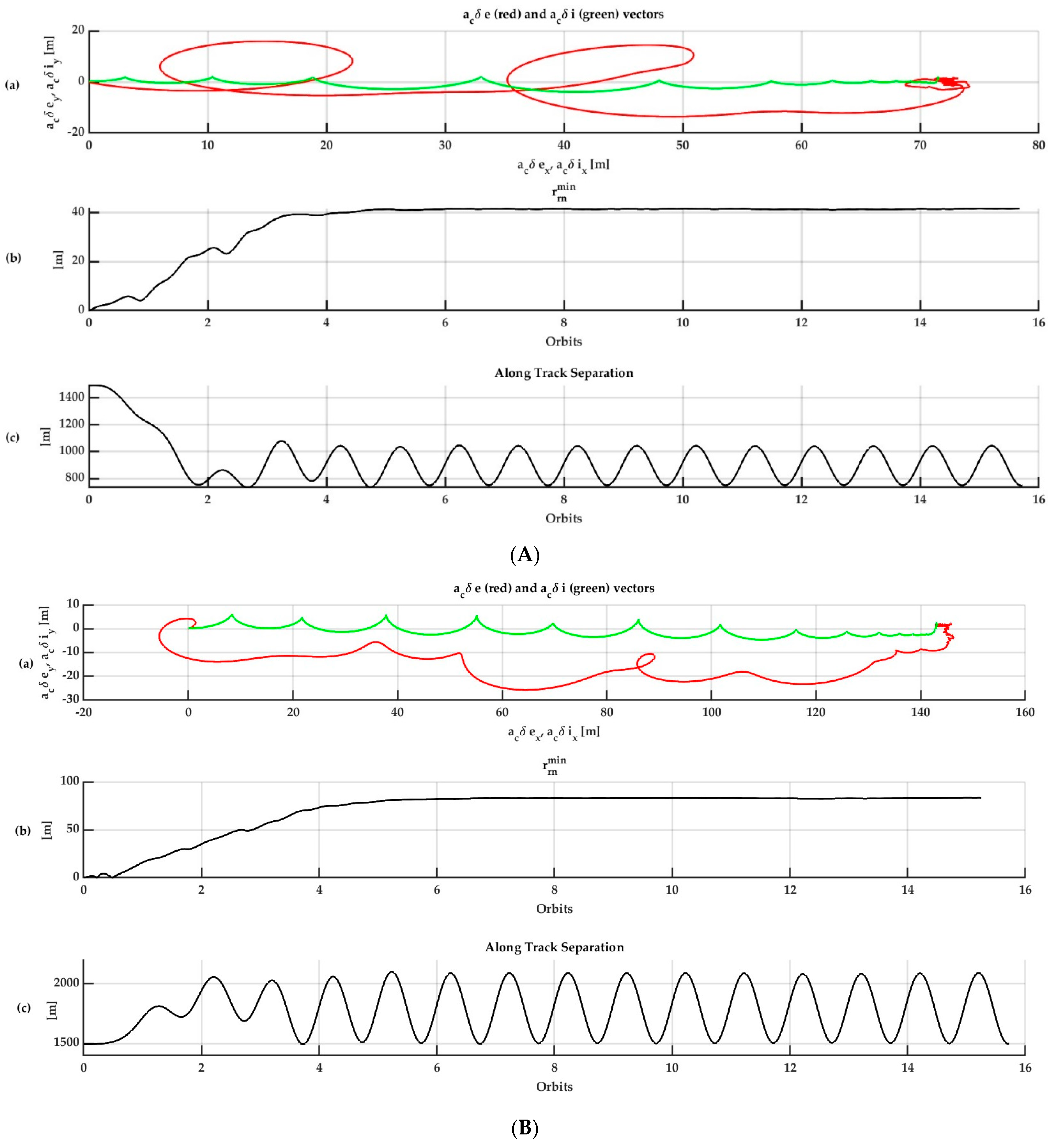Aerospace 10 00176 g007
