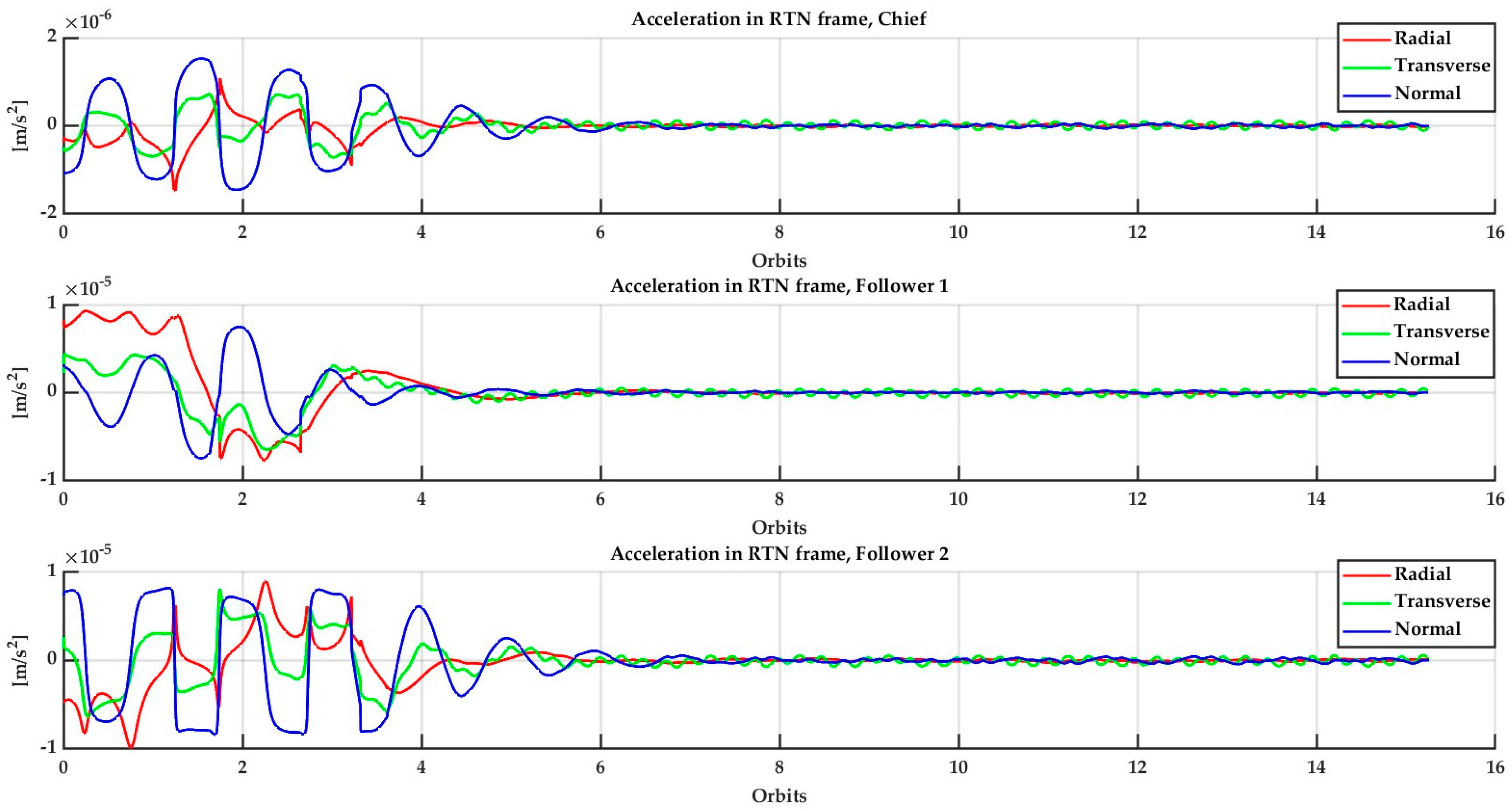 Aerospace 10 00176 g011