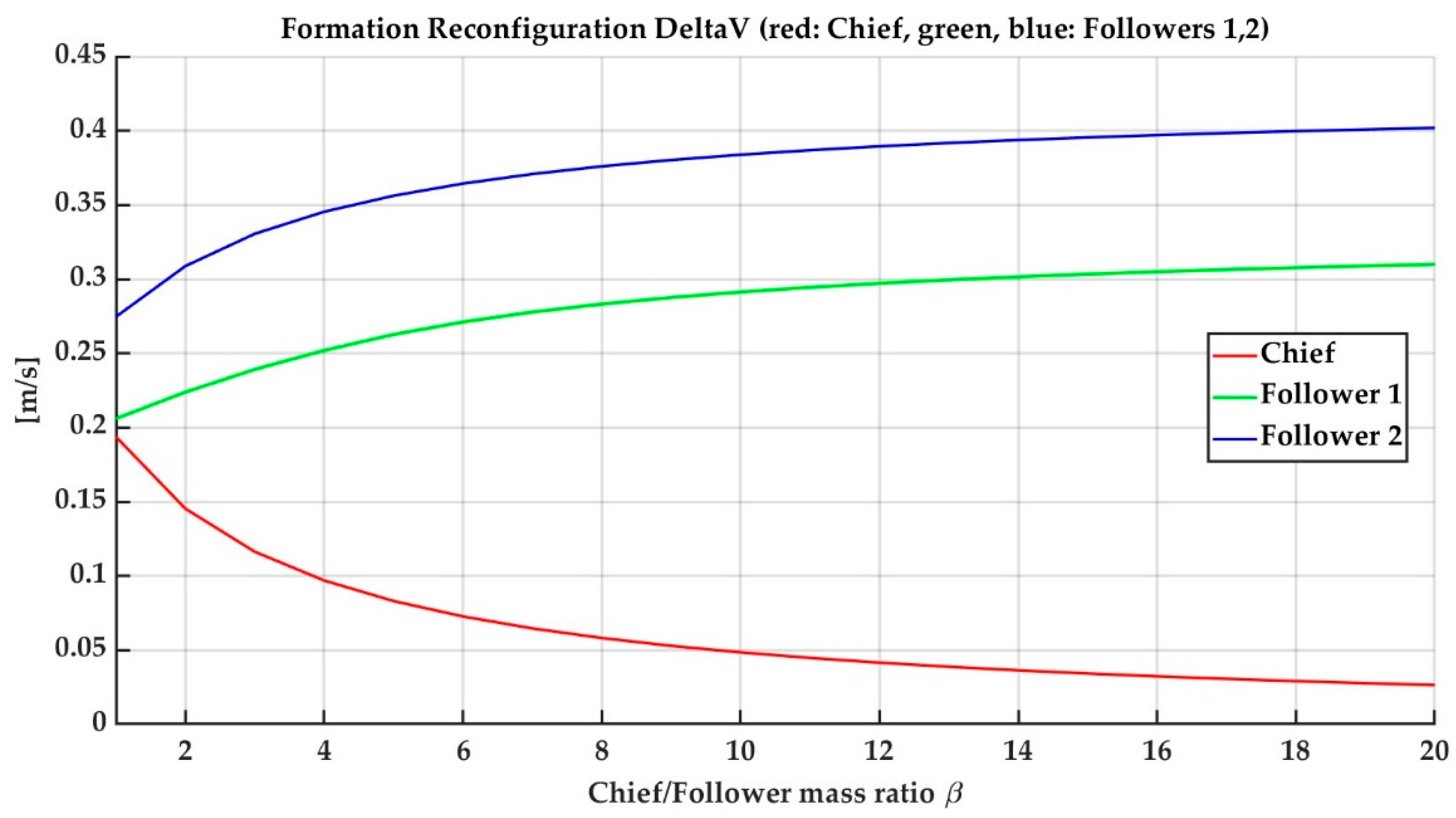 Aerospace 10 00176 g013