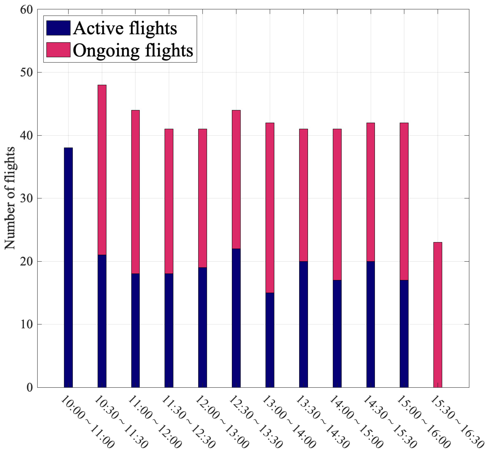 Aerospace 10 00177 g010 Aerospace 10 00177 g010