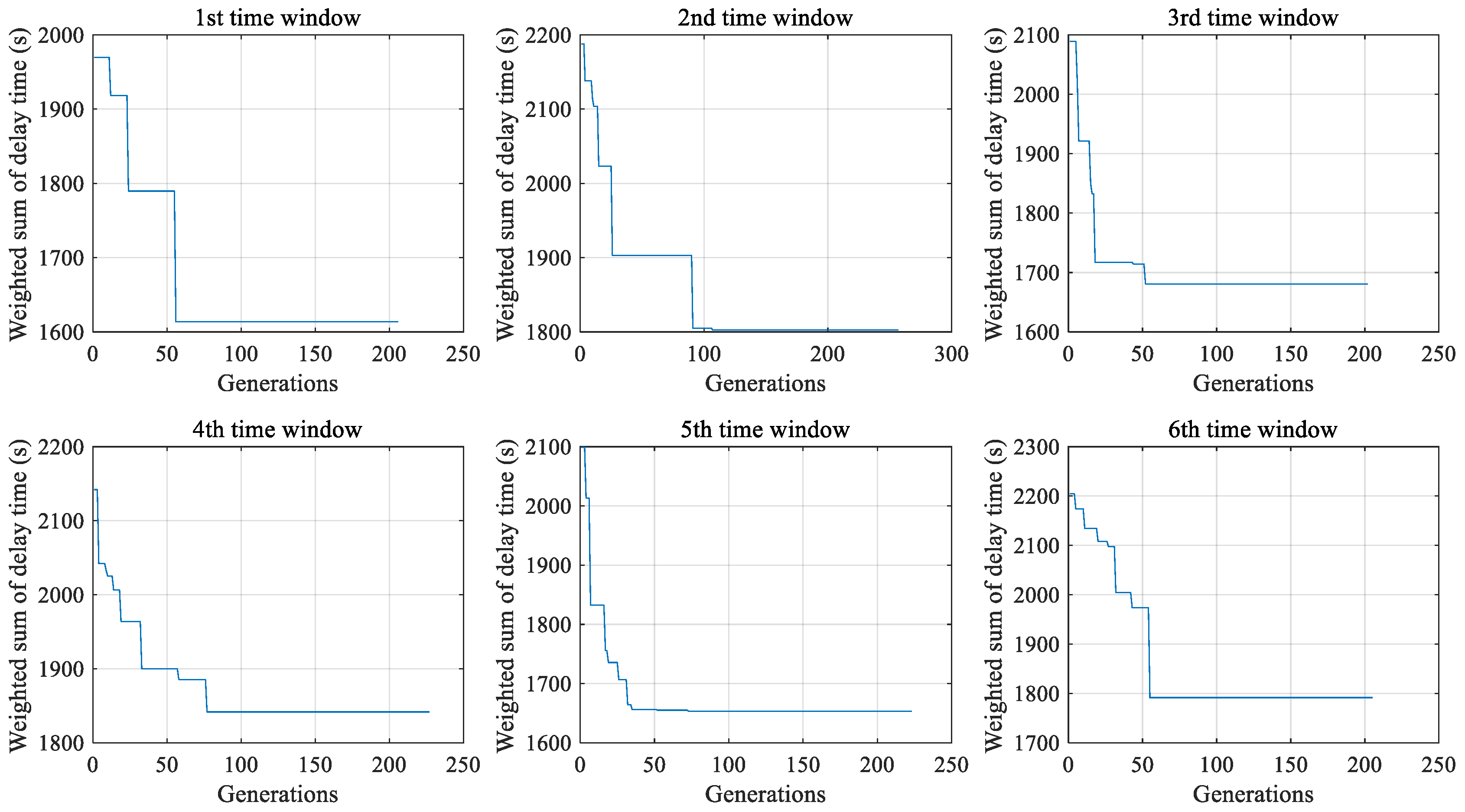 Aerospace 10 00177 g011a Aerospace 10 00177 g011a