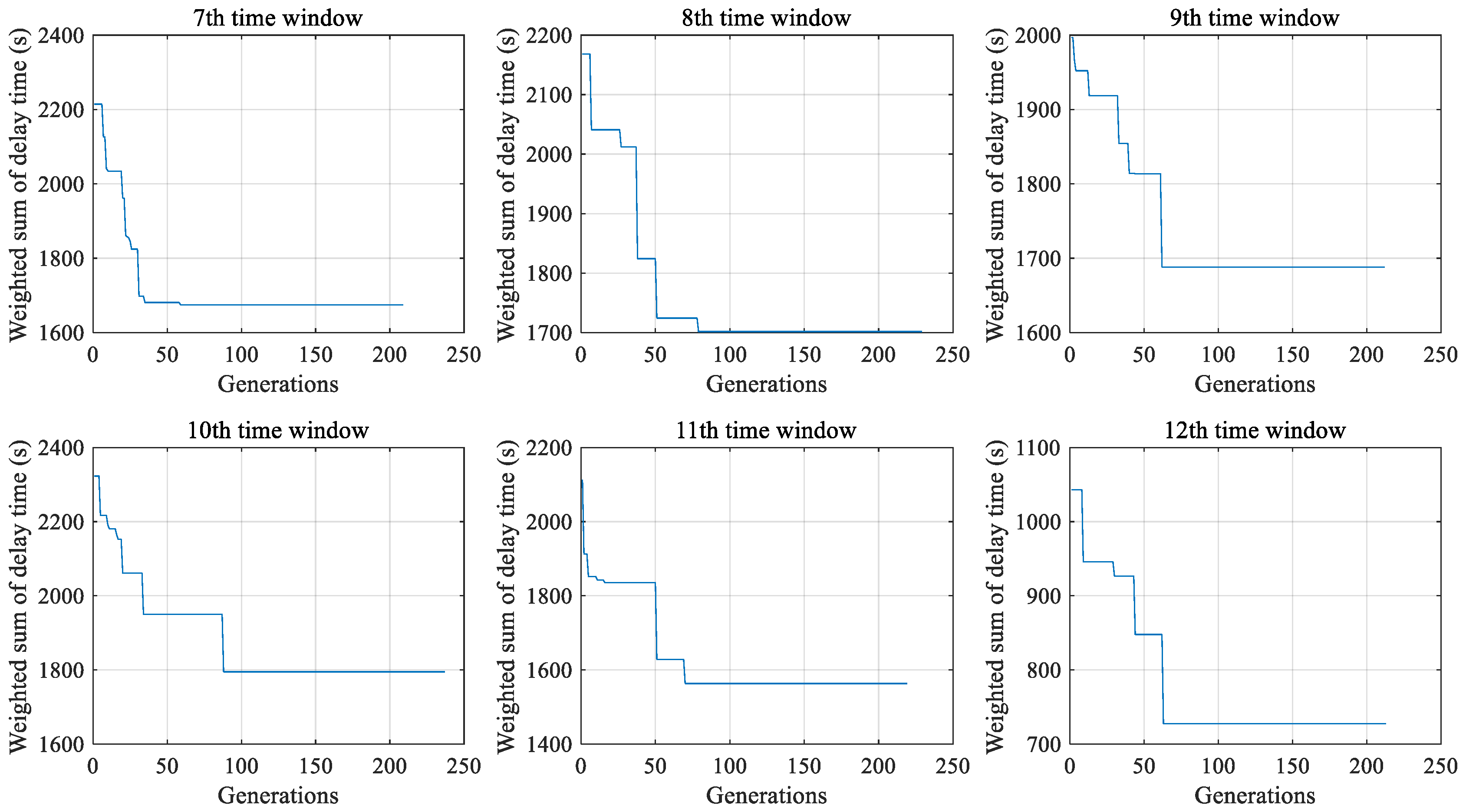 Aerospace 10 00177 g011b Aerospace 10 00177 g011b