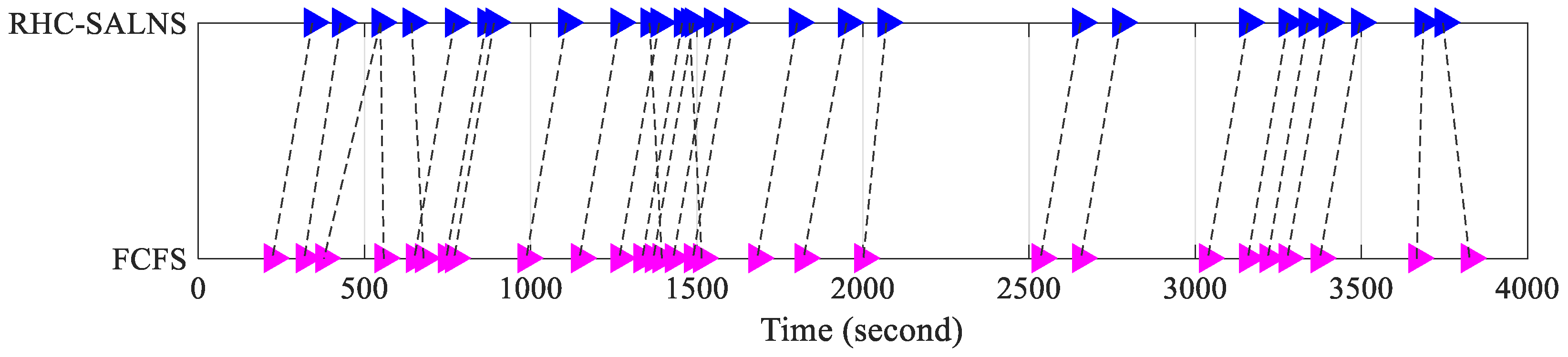 Aerospace 10 00177 g014 Aerospace 10 00177 g014