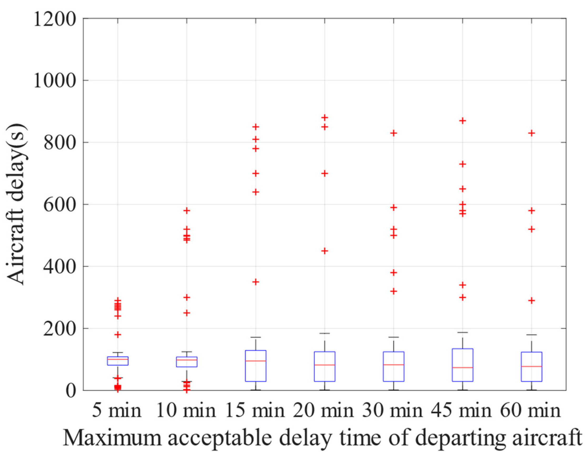 Aerospace 10 00177 g015 Aerospace 10 00177 g015