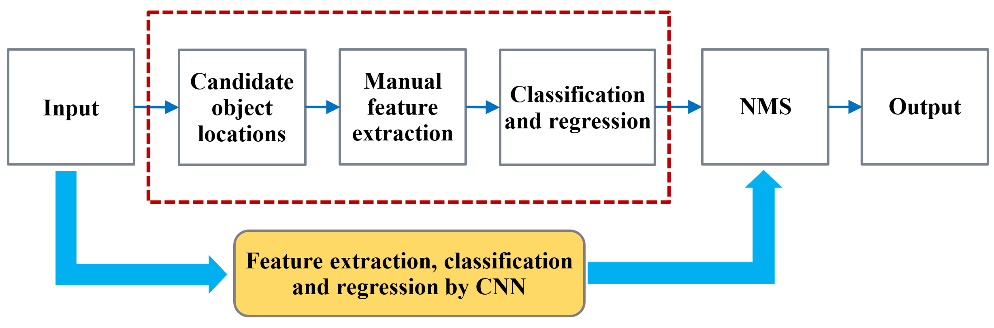 Aerospace 10 00178 g001