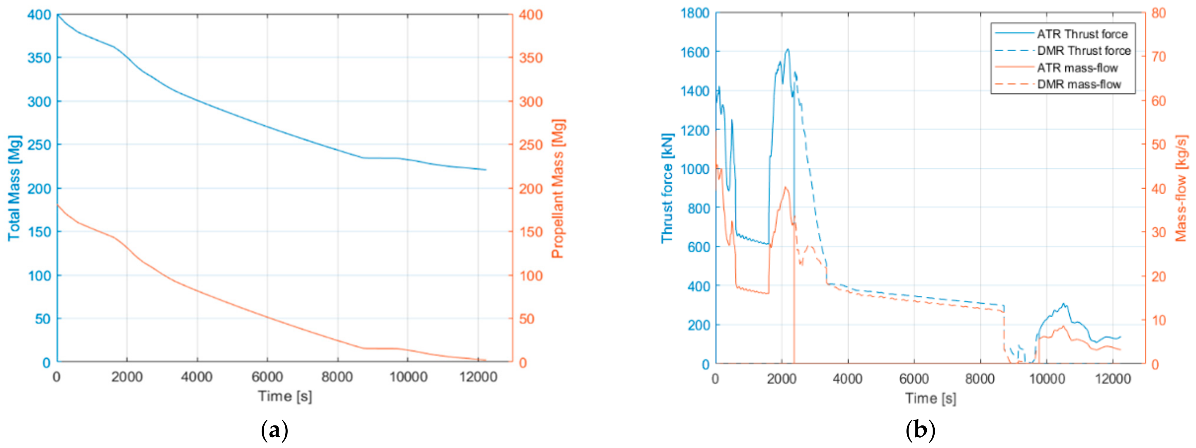 Aerospace 10 00180 g004