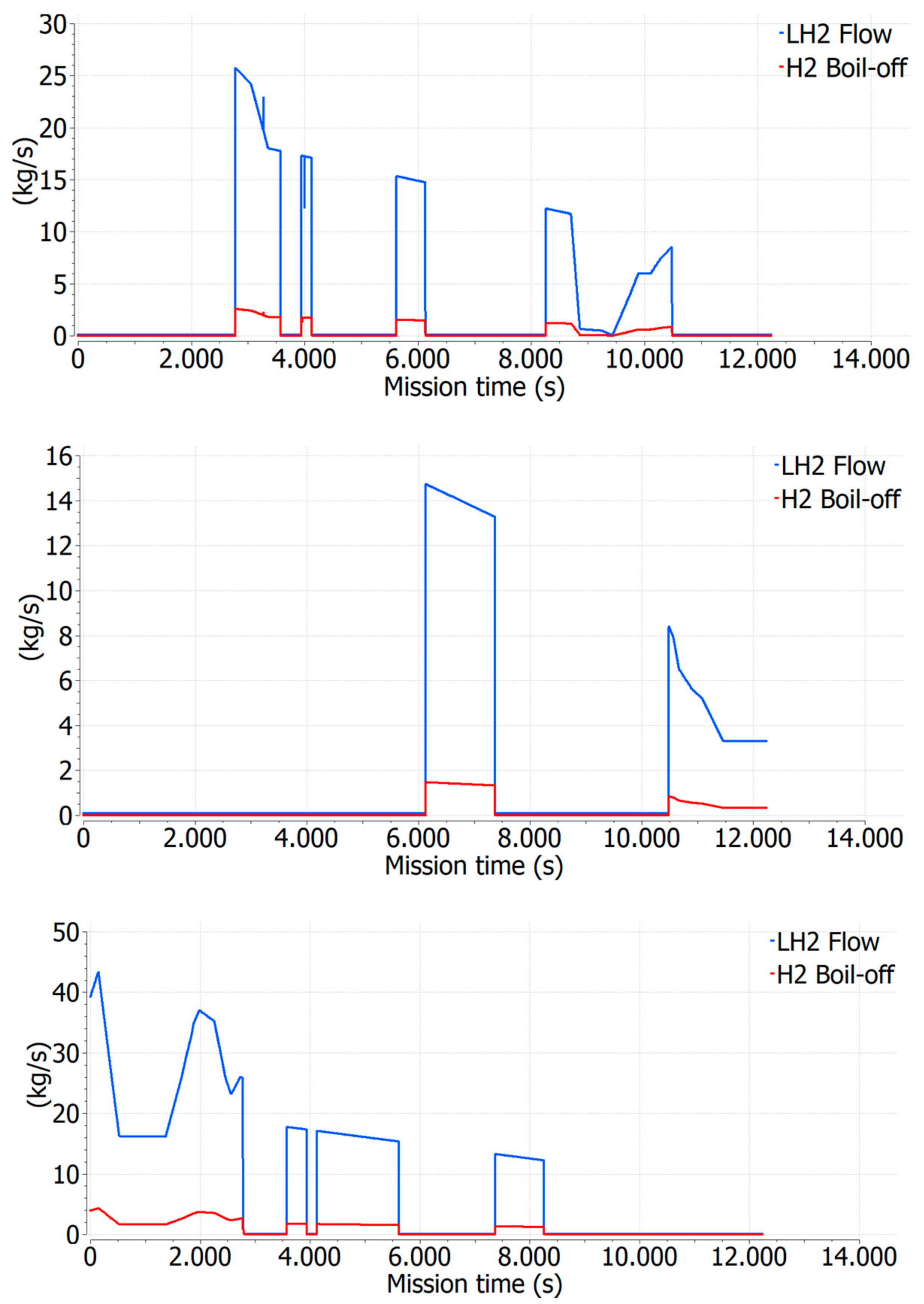 Aerospace 10 00180 g010