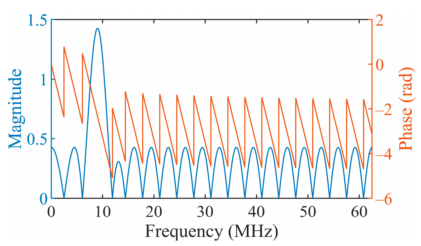 Aerospace 10 00181 g005