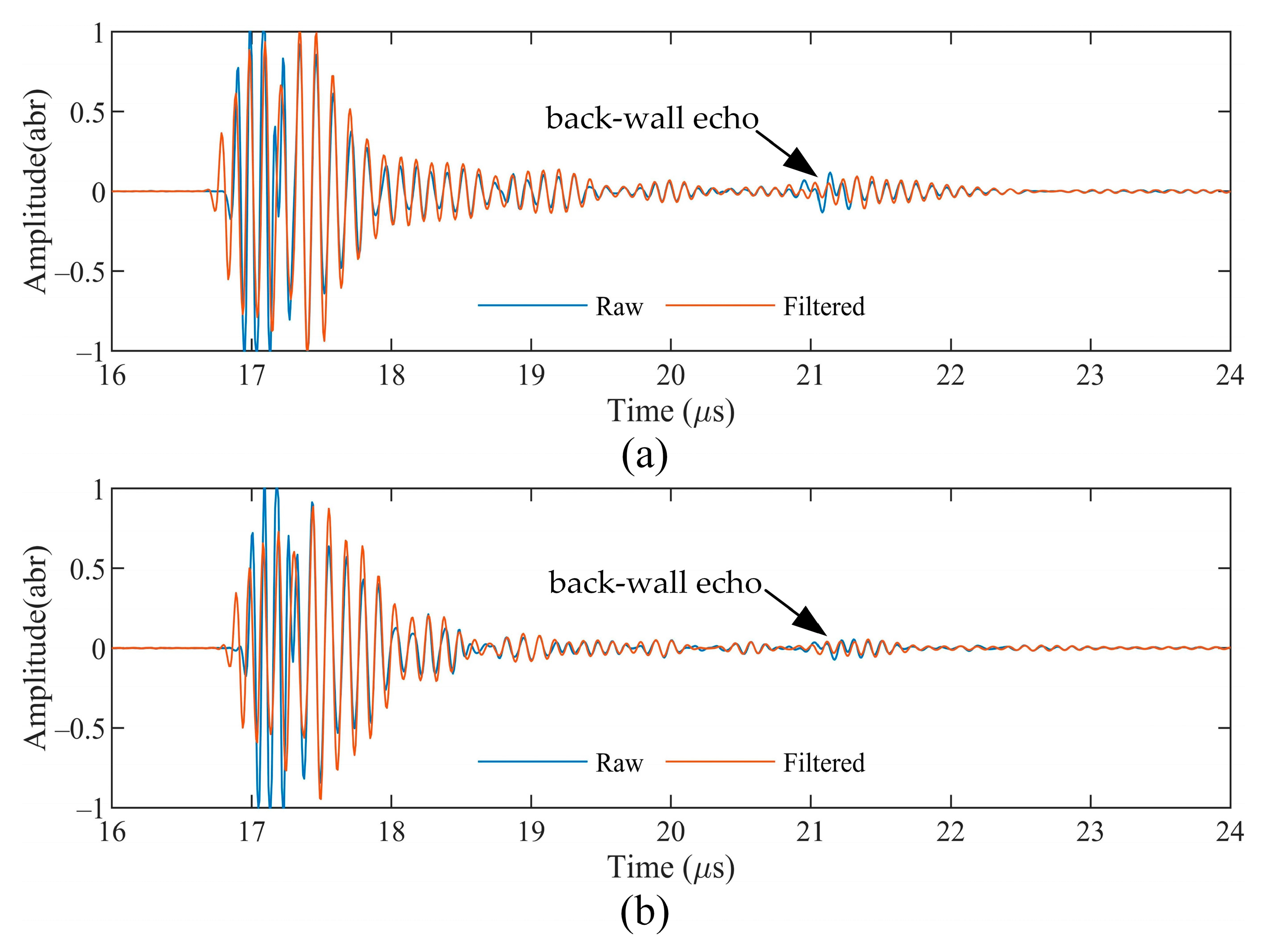 Aerospace 10 00181 g006