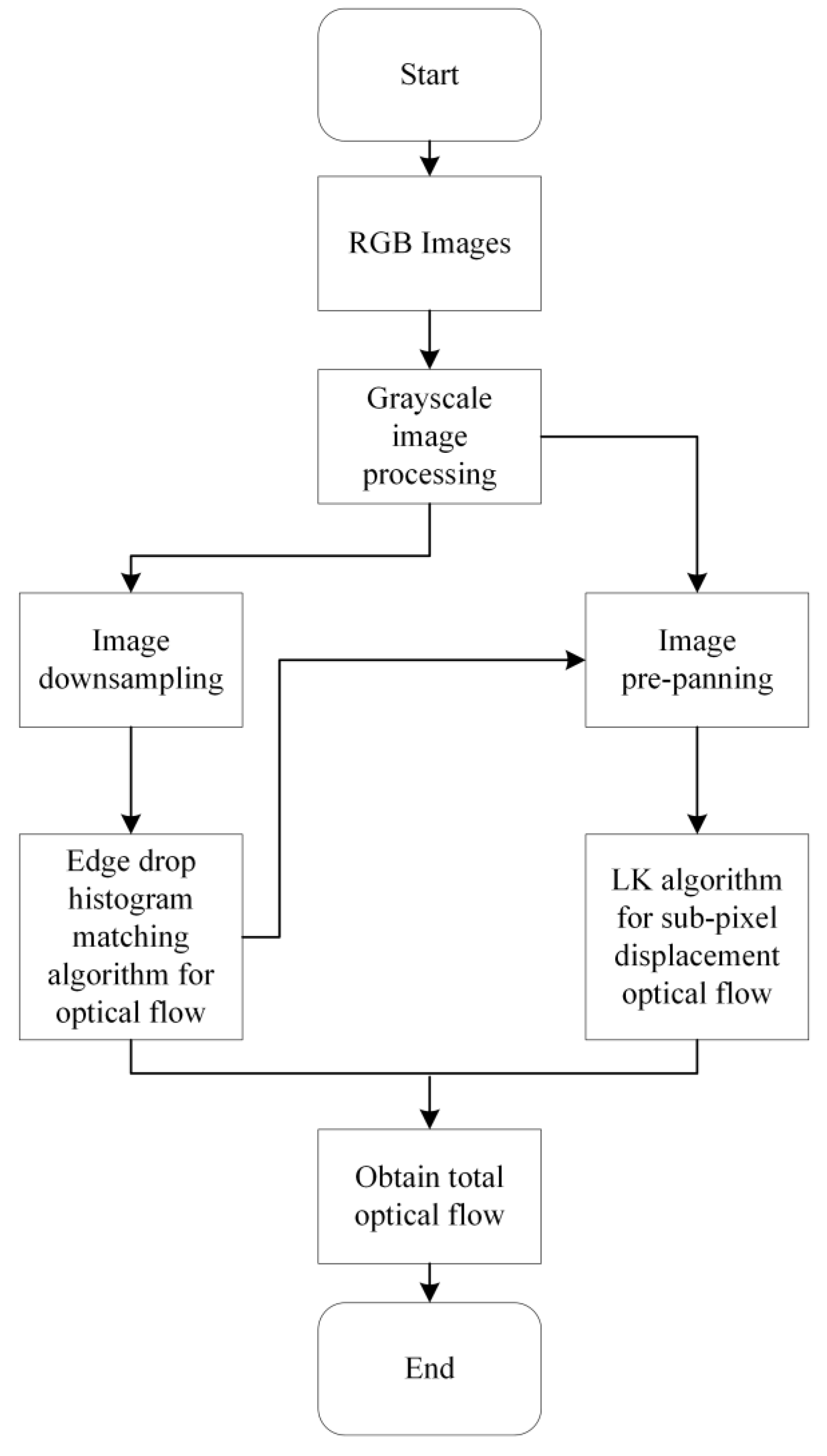 Aerospace 10 00183 g002