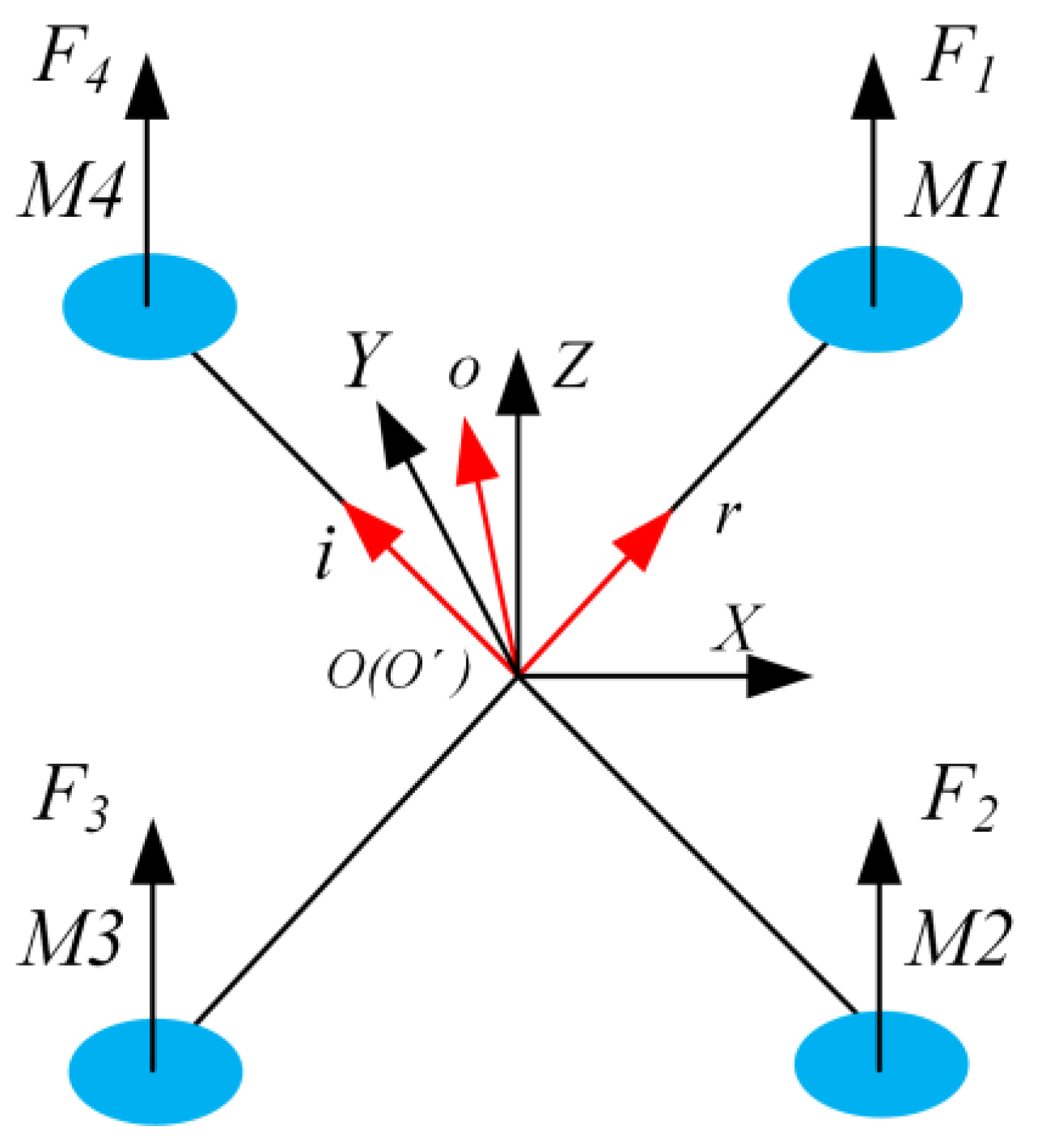 Aerospace 10 00183 g003