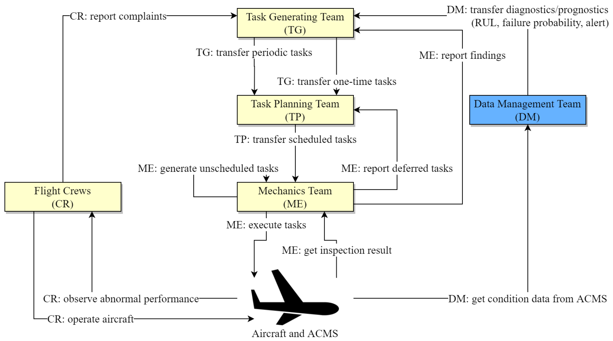Aerospace 10 00186 g001 Aerospace 10 00186 g001