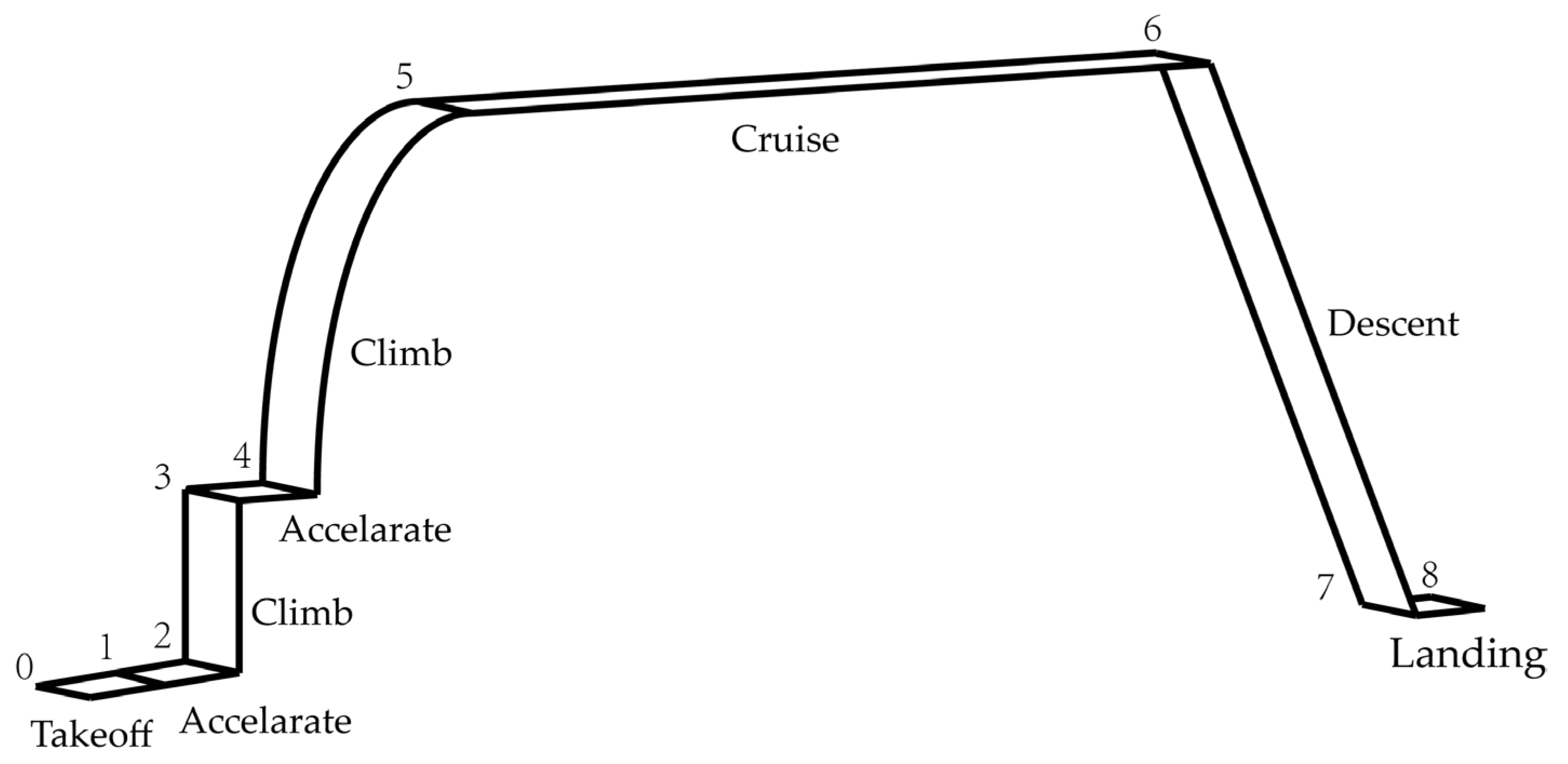 Aerospace 10 00199 g001 Aerospace 10 00199 g001