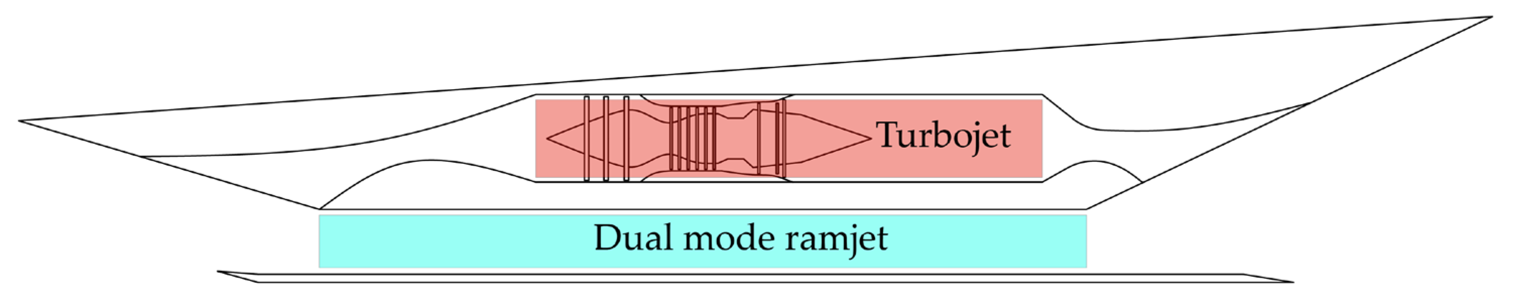 Aerospace 10 00199 g002 Aerospace 10 00199 g002