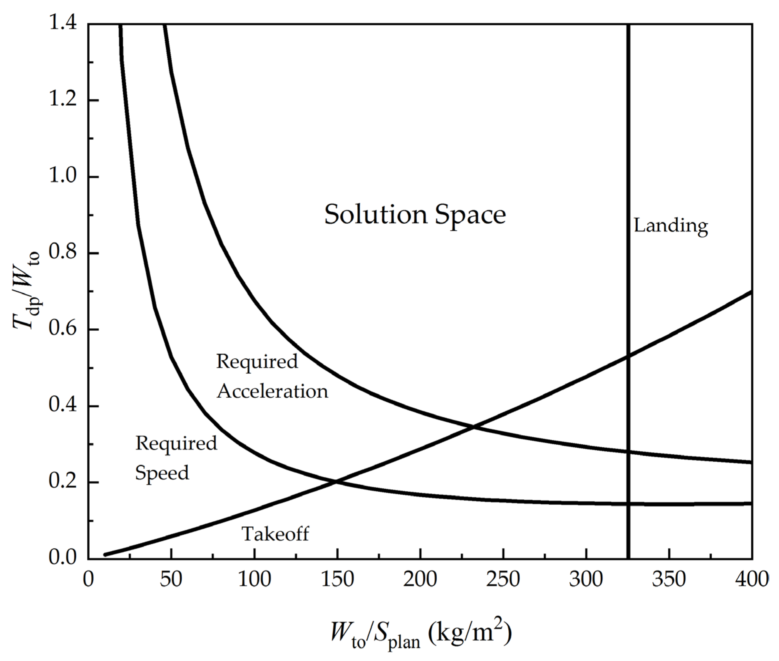 Aerospace 10 00199 g004 Aerospace 10 00199 g004