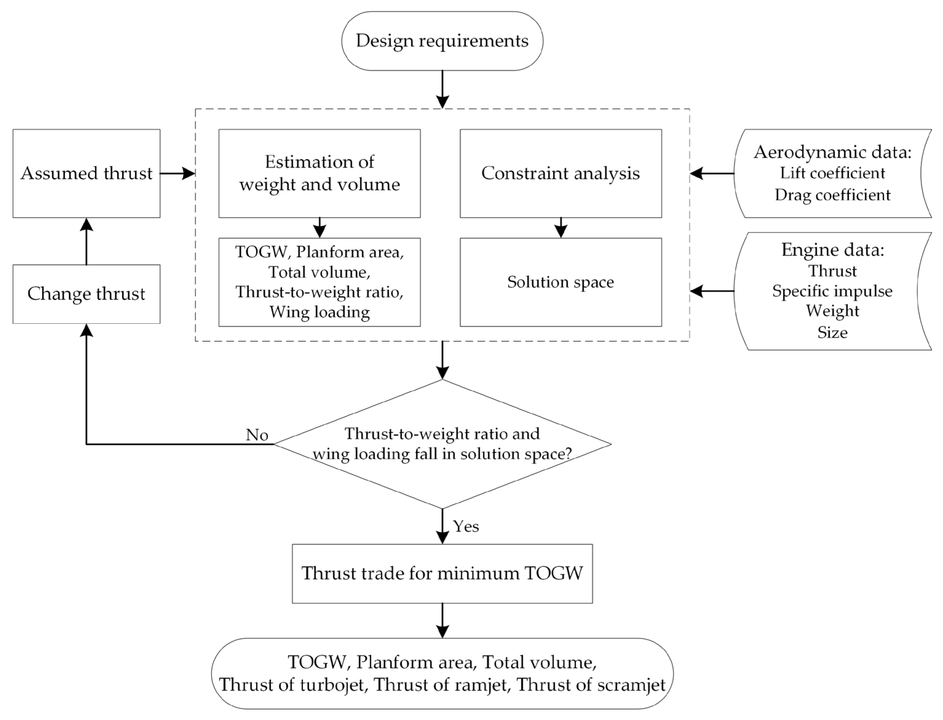 Aerospace 10 00199 g005 Aerospace 10 00199 g005