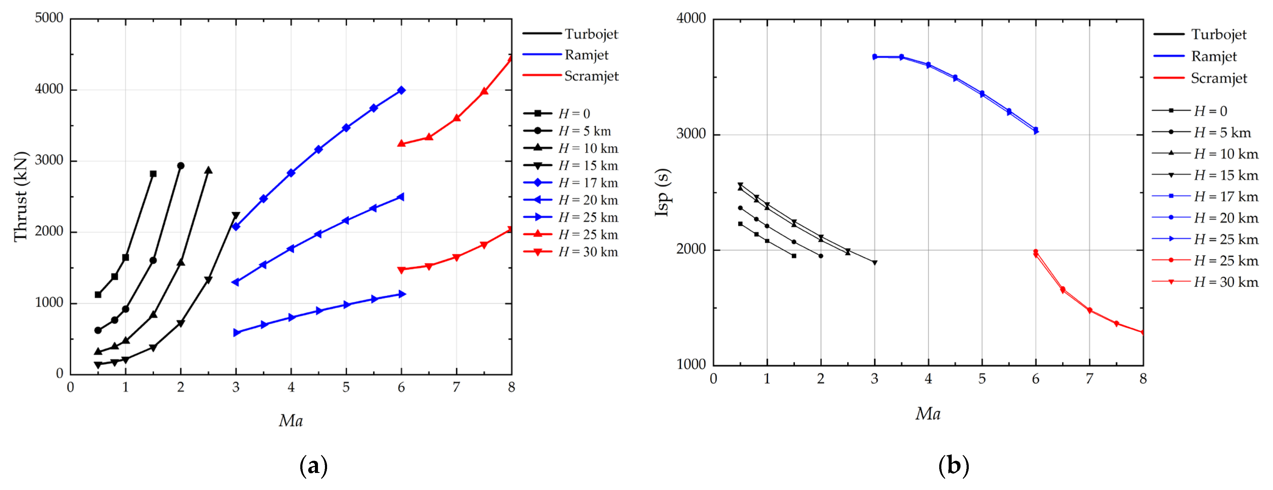Aerospace 10 00199 g006 Aerospace 10 00199 g006