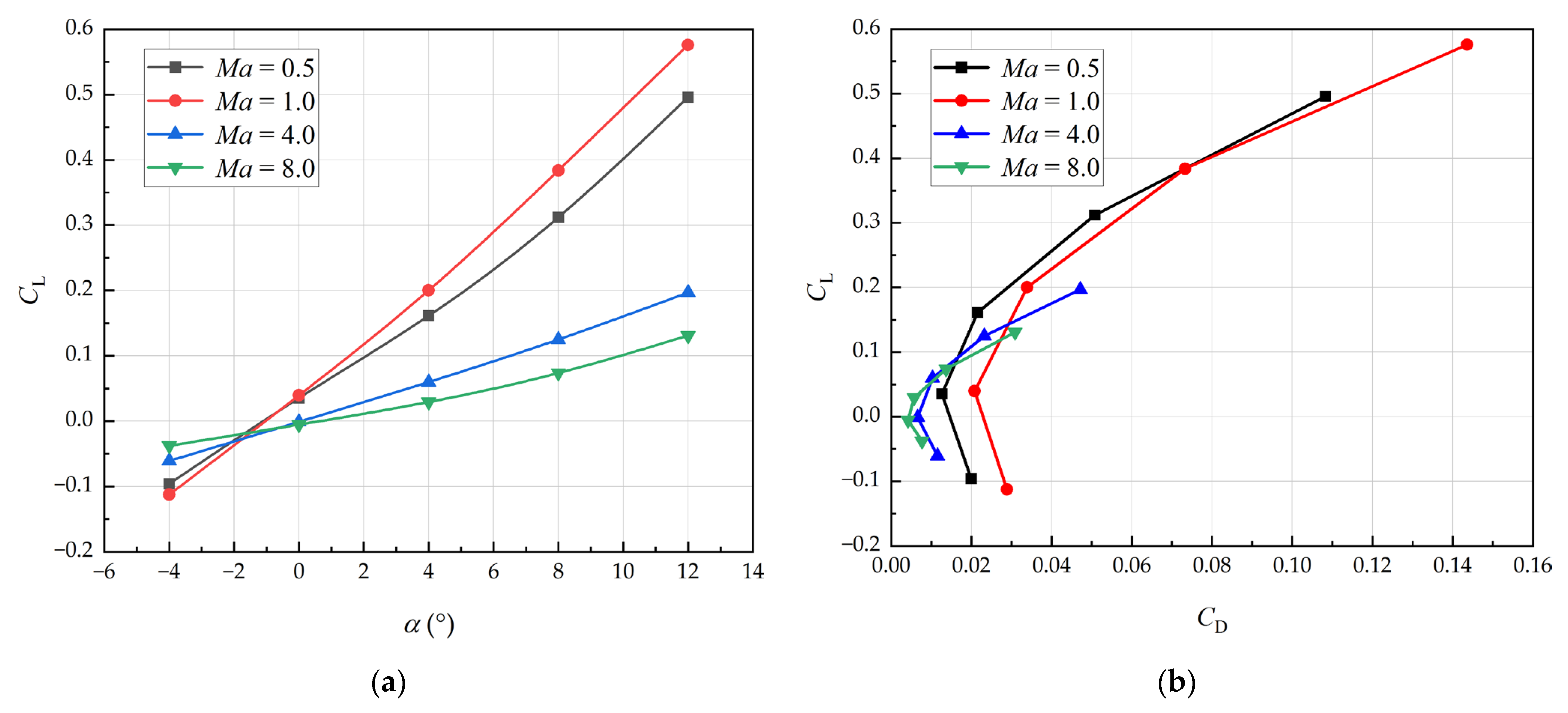 Aerospace 10 00199 g007 Aerospace 10 00199 g007