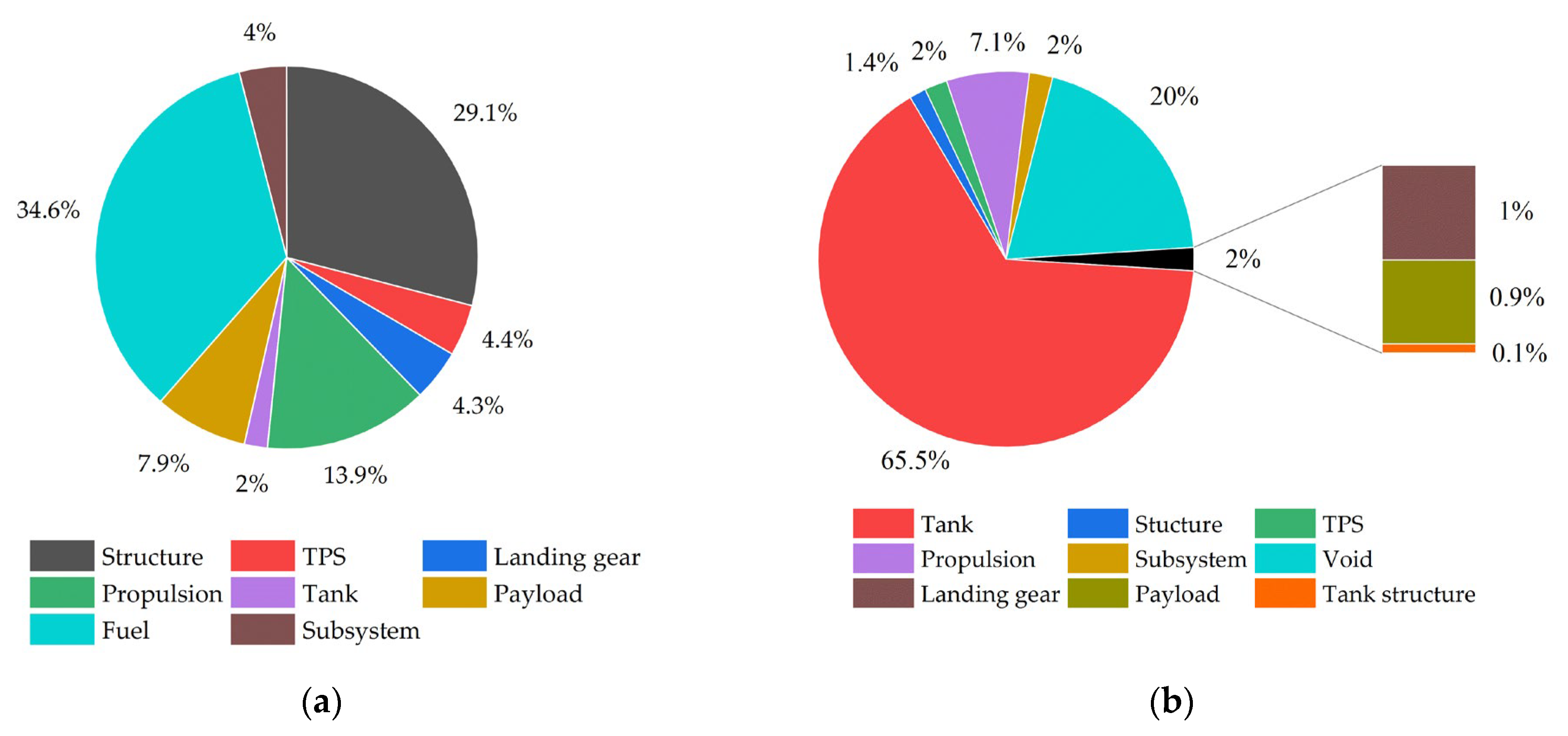 Aerospace 10 00199 g008 Aerospace 10 00199 g008