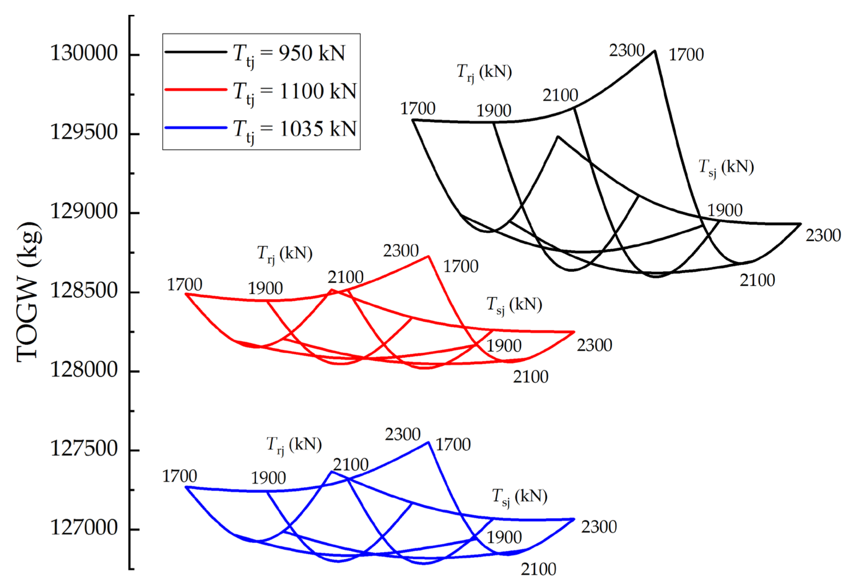 Aerospace 10 00199 g009 Aerospace 10 00199 g009