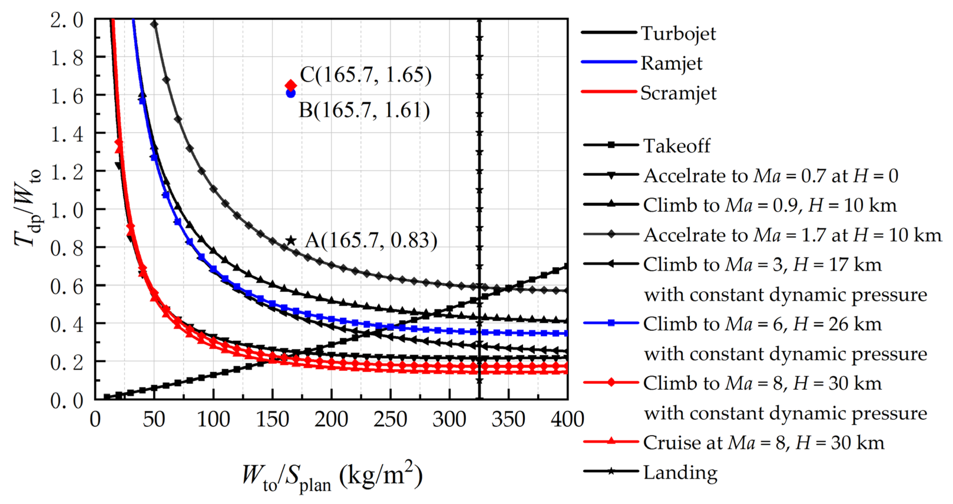Aerospace 10 00199 g010 Aerospace 10 00199 g010