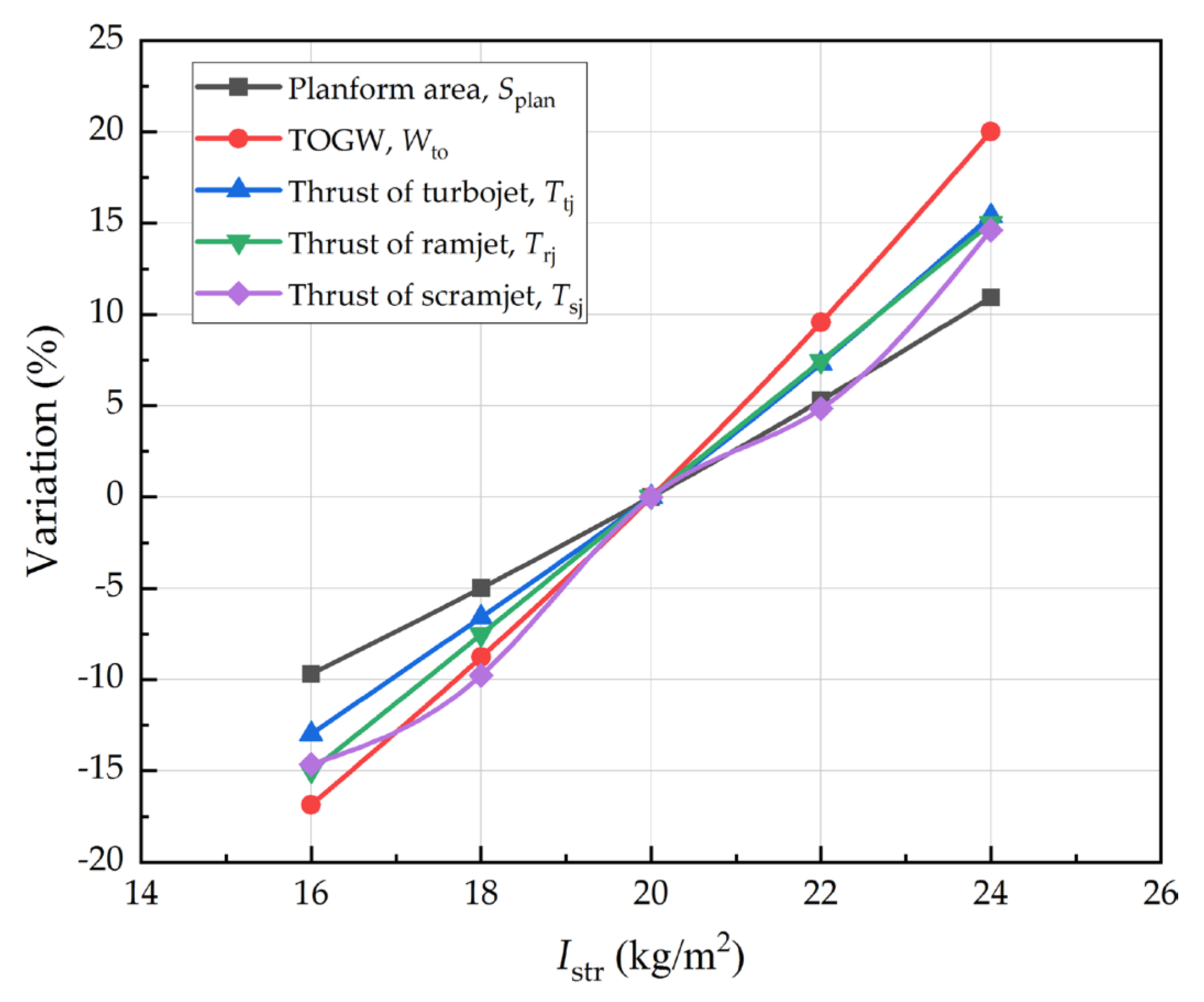 Aerospace 10 00199 g011 Aerospace 10 00199 g011