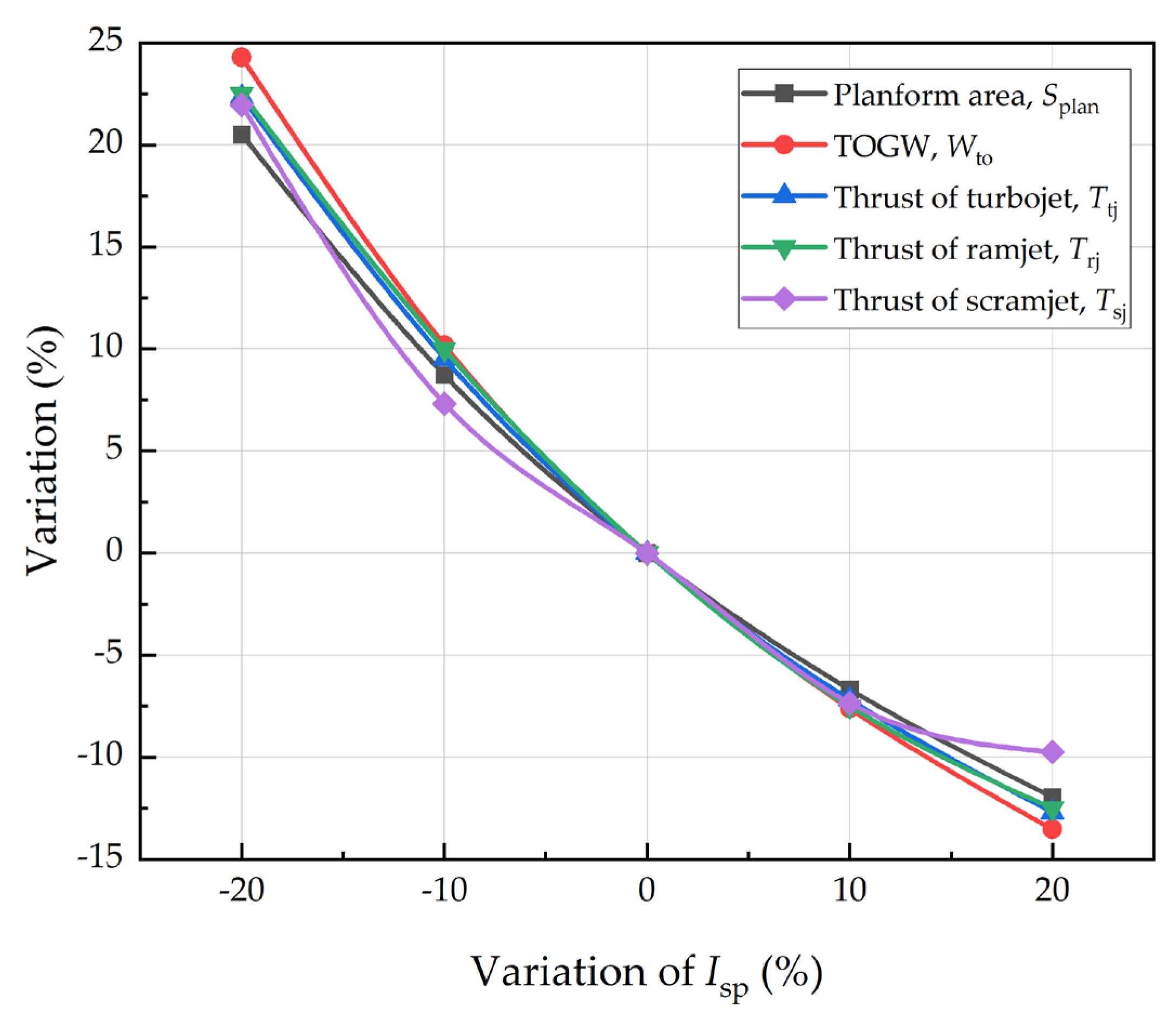 Aerospace 10 00199 g012 Aerospace 10 00199 g012