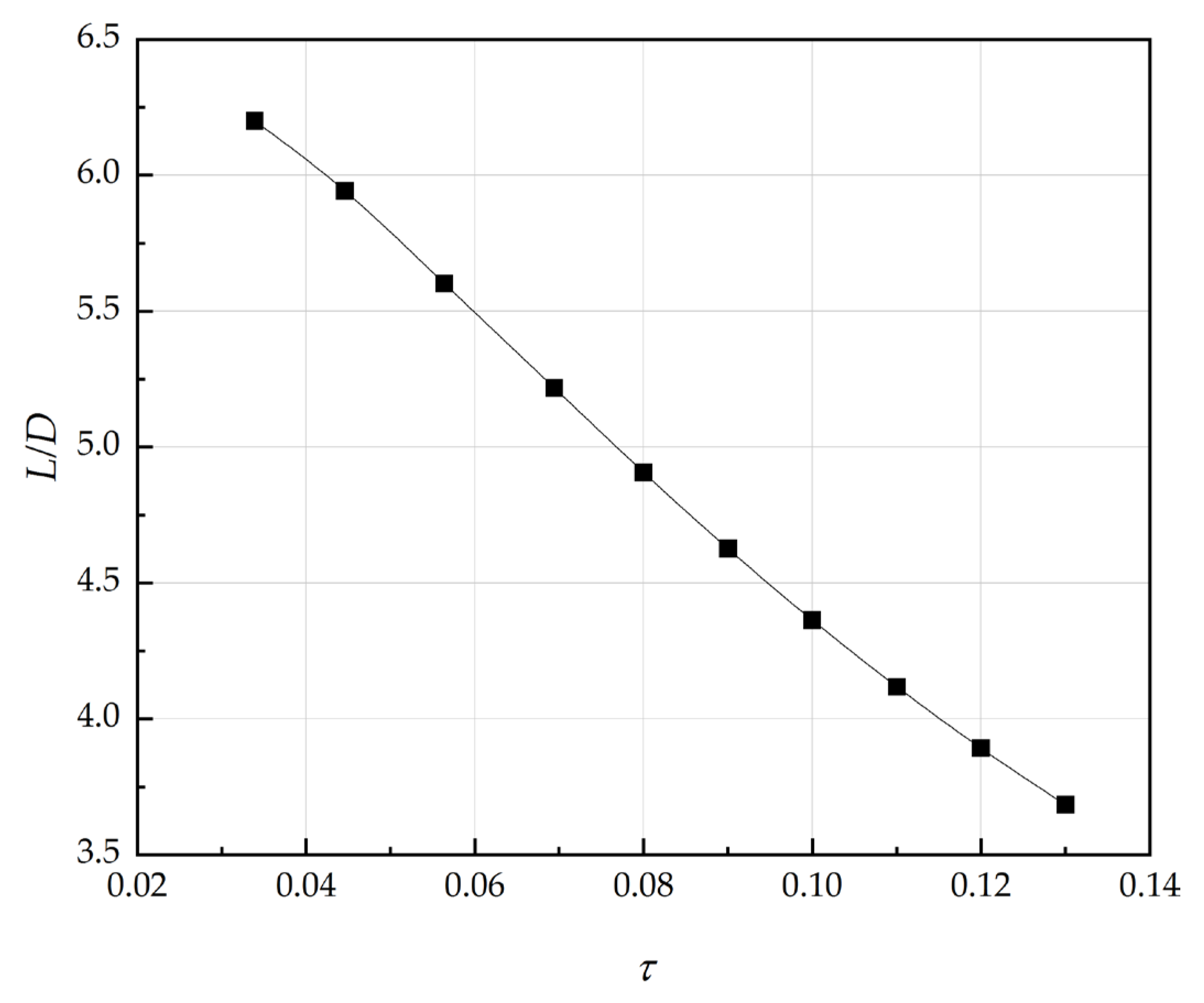 Aerospace 10 00199 g013 Aerospace 10 00199 g013