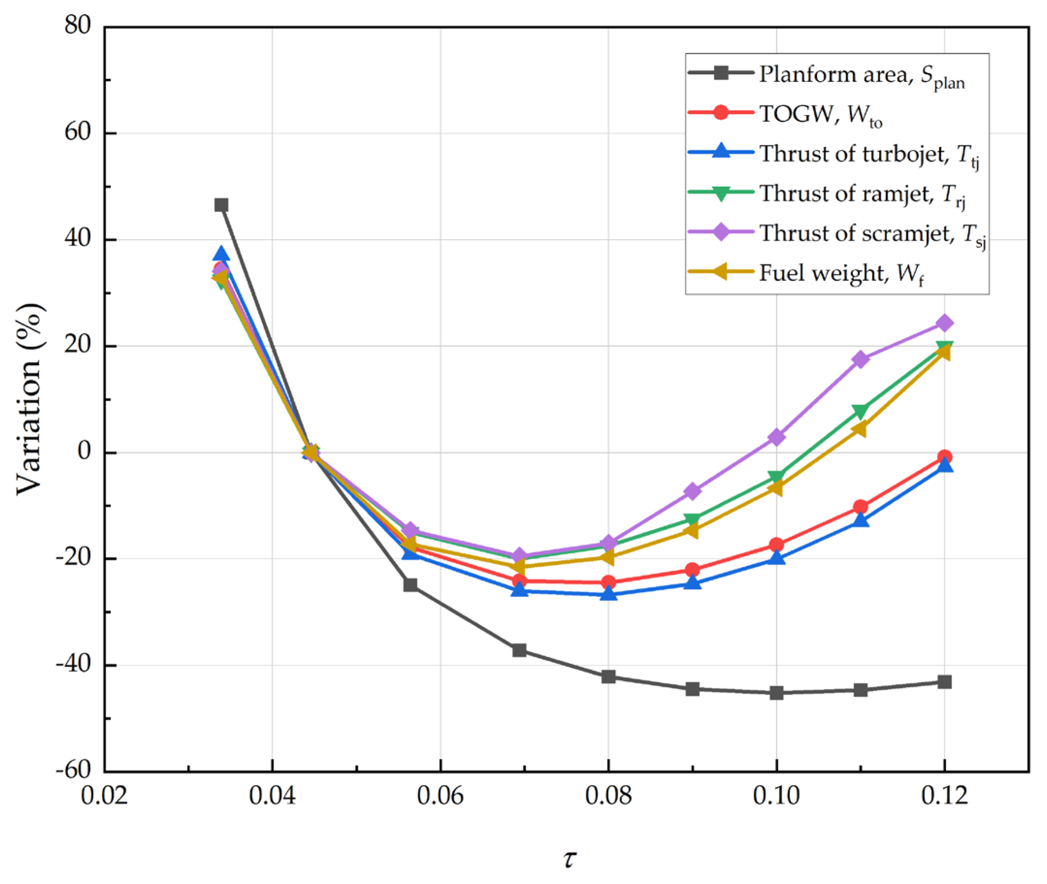 Aerospace 10 00199 g014 Aerospace 10 00199 g014