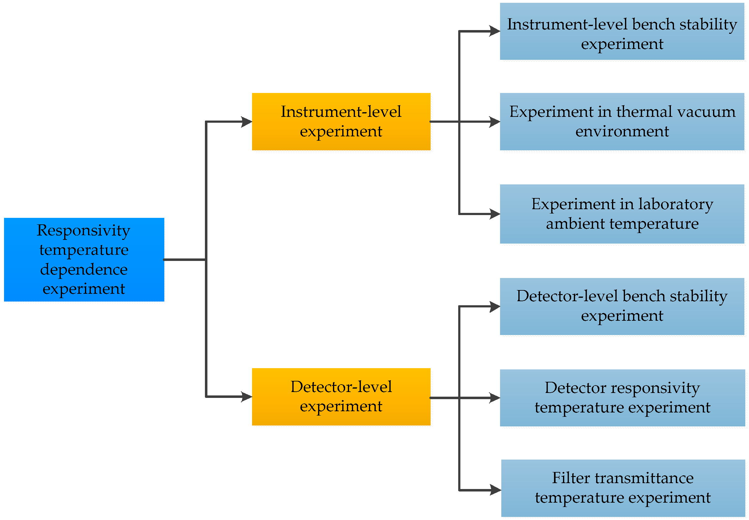 Aerospace 10 00200 g005 Aerospace 10 00200 g005