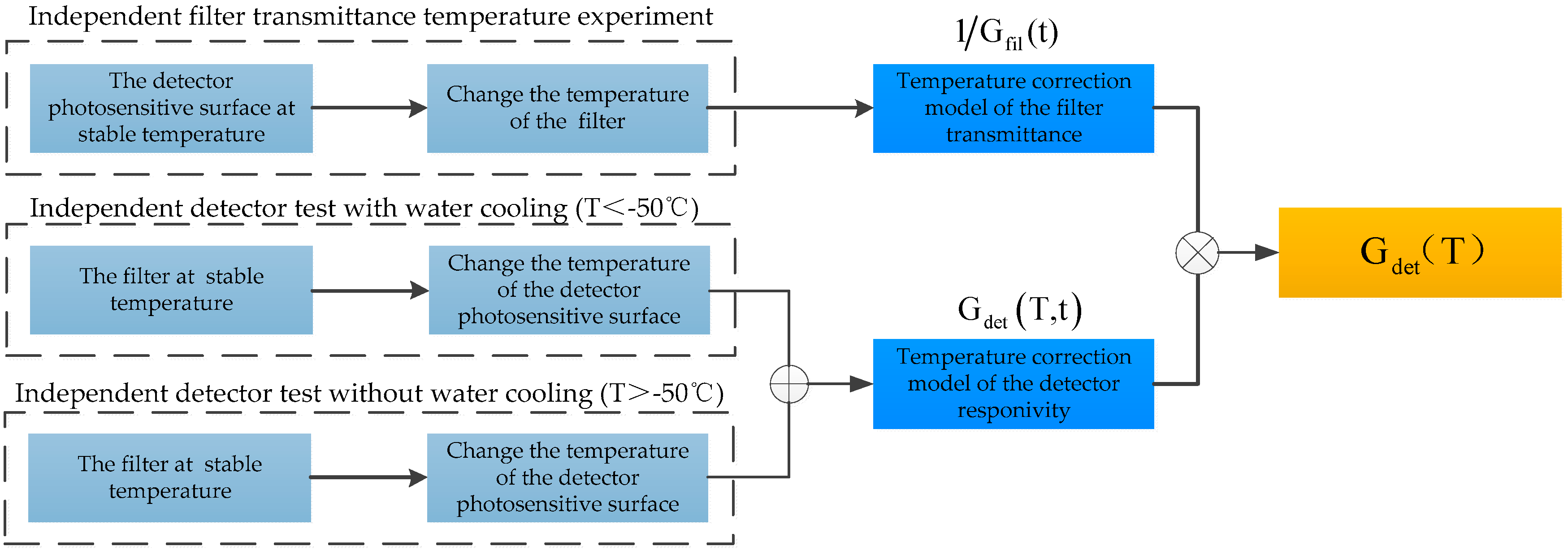 Aerospace 10 00200 g007 Aerospace 10 00200 g007