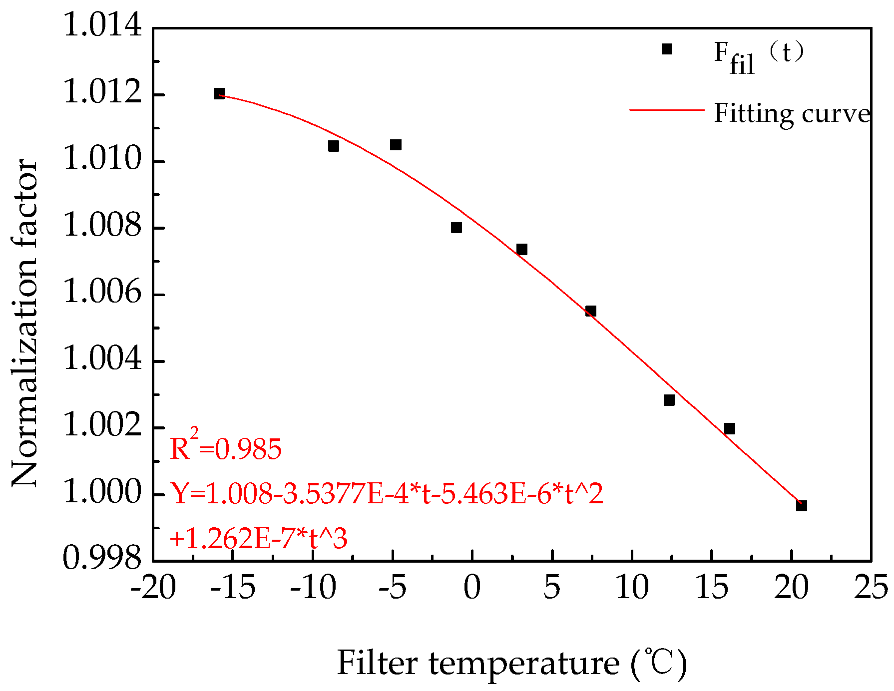 Aerospace 10 00200 g013 Aerospace 10 00200 g013