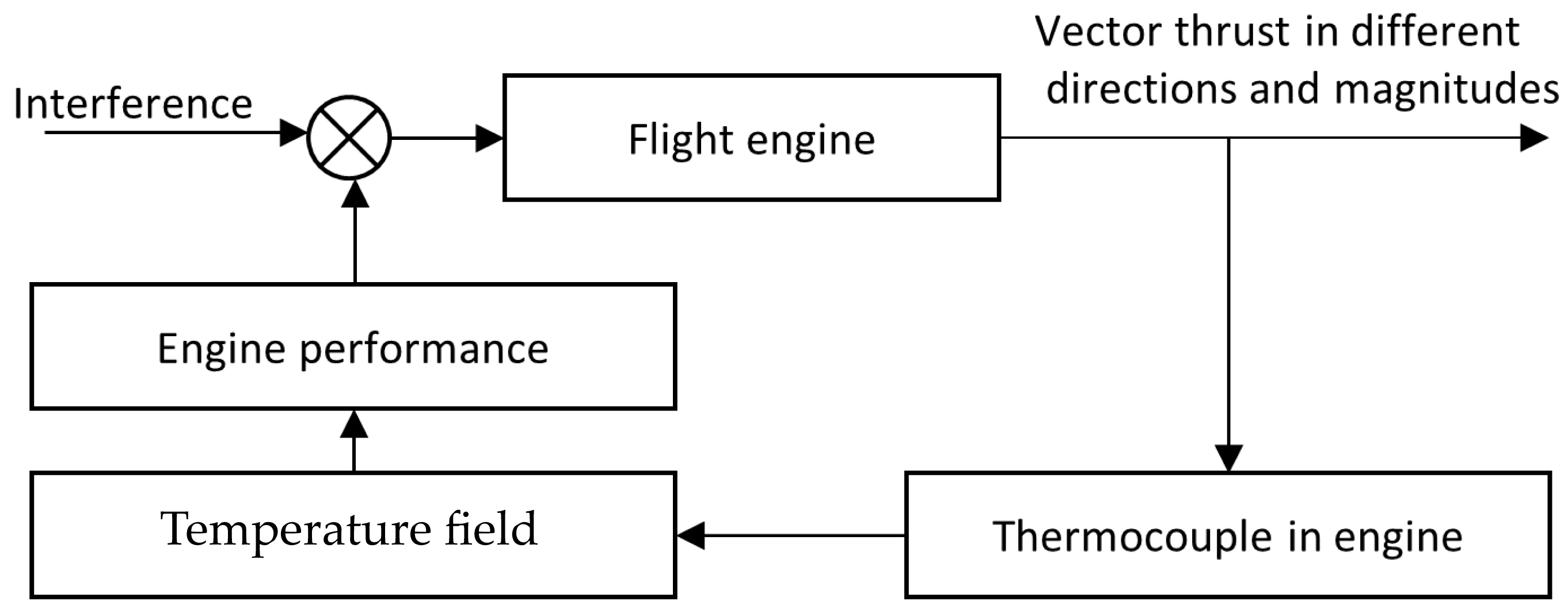 Aerospace 10 00202 g001 Aerospace 10 00202 g001