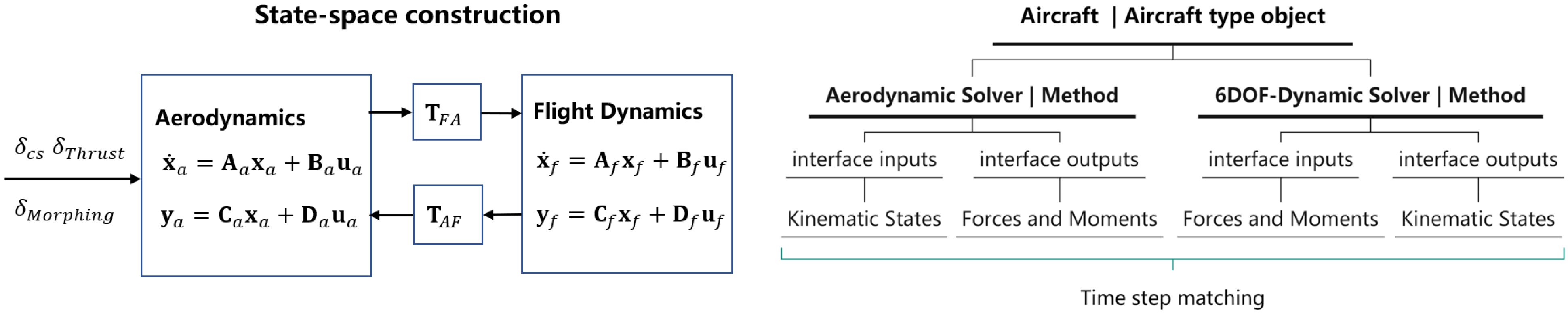 Aerospace 10 00203 g007