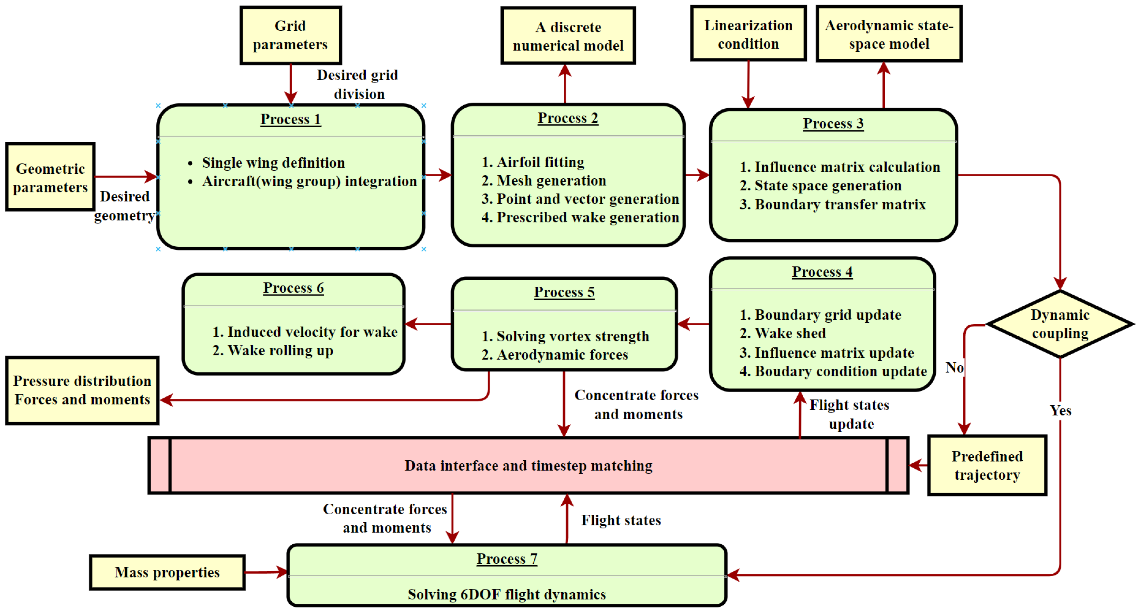 Aerospace 10 00203 g008